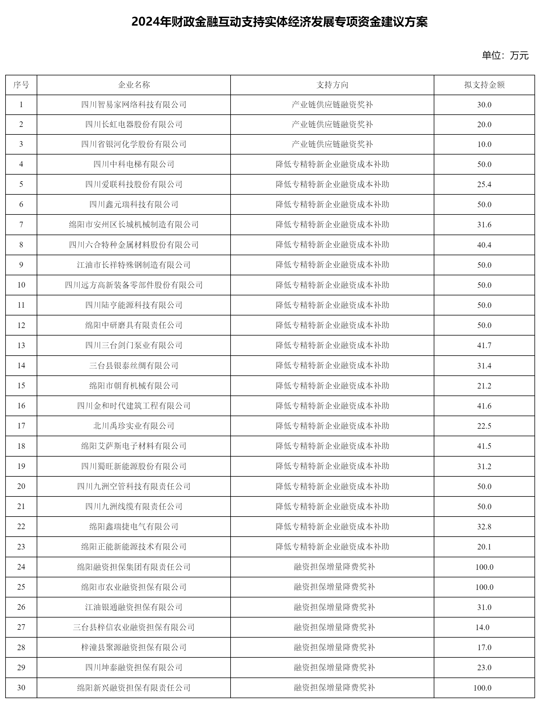 綿陽市經濟和信息化局關.png