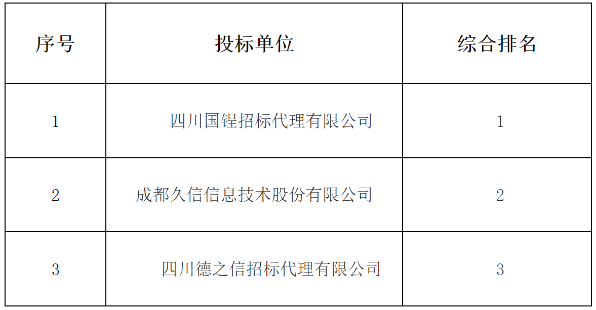 林業局.png