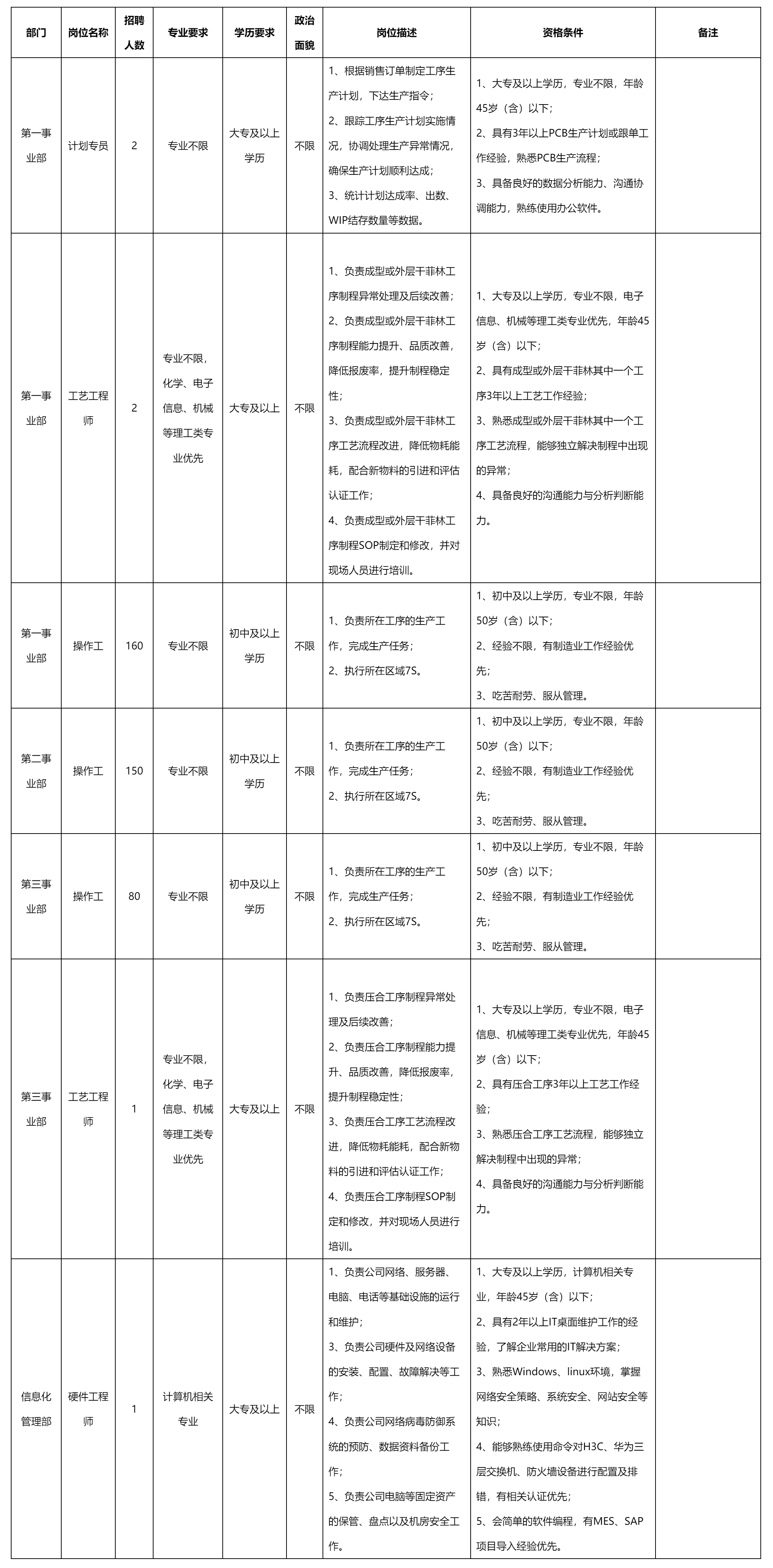 第一事業部.png