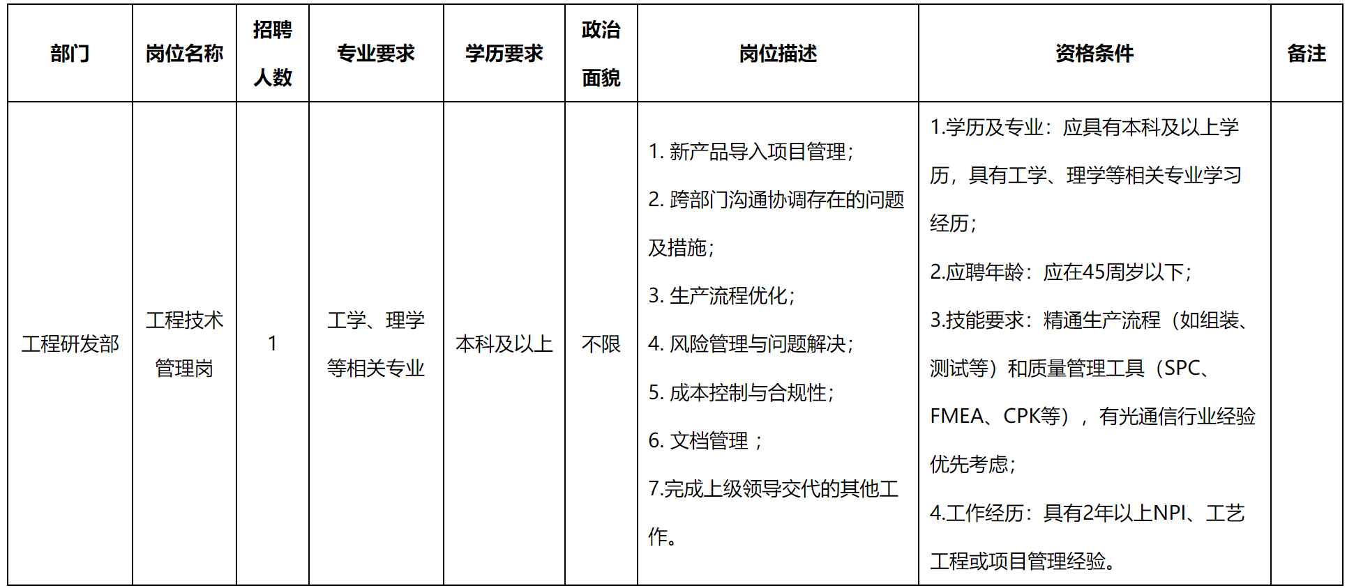 工程技術管理.png