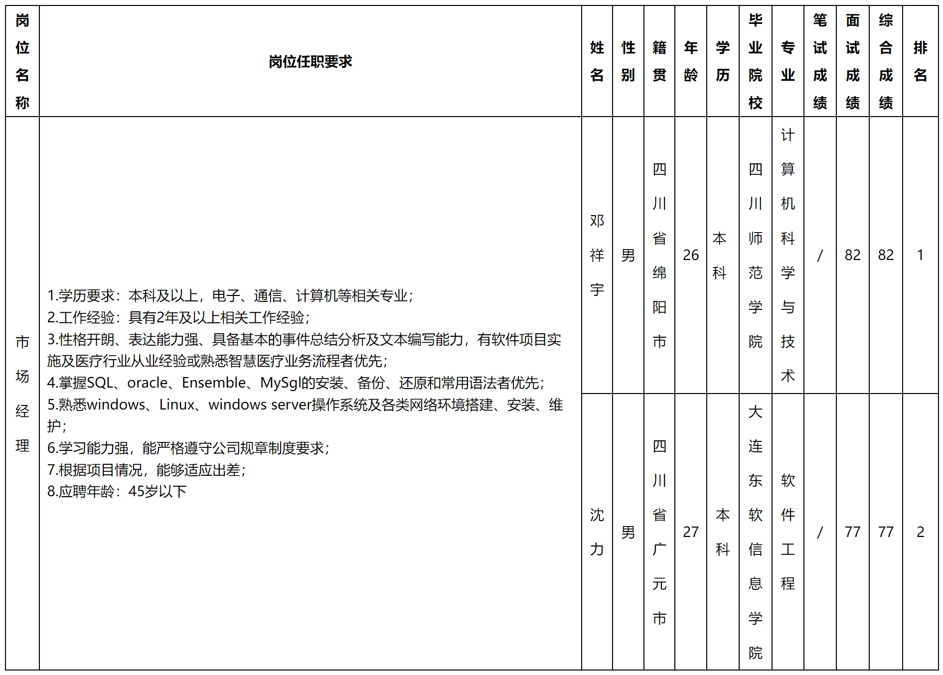 技術經理.png