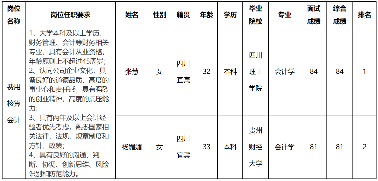 宜賓.png