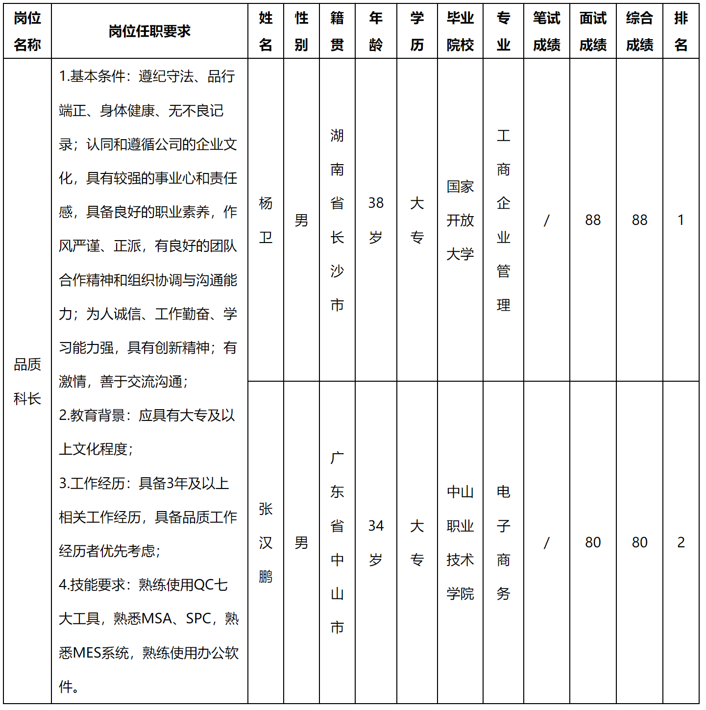 品質科長.png