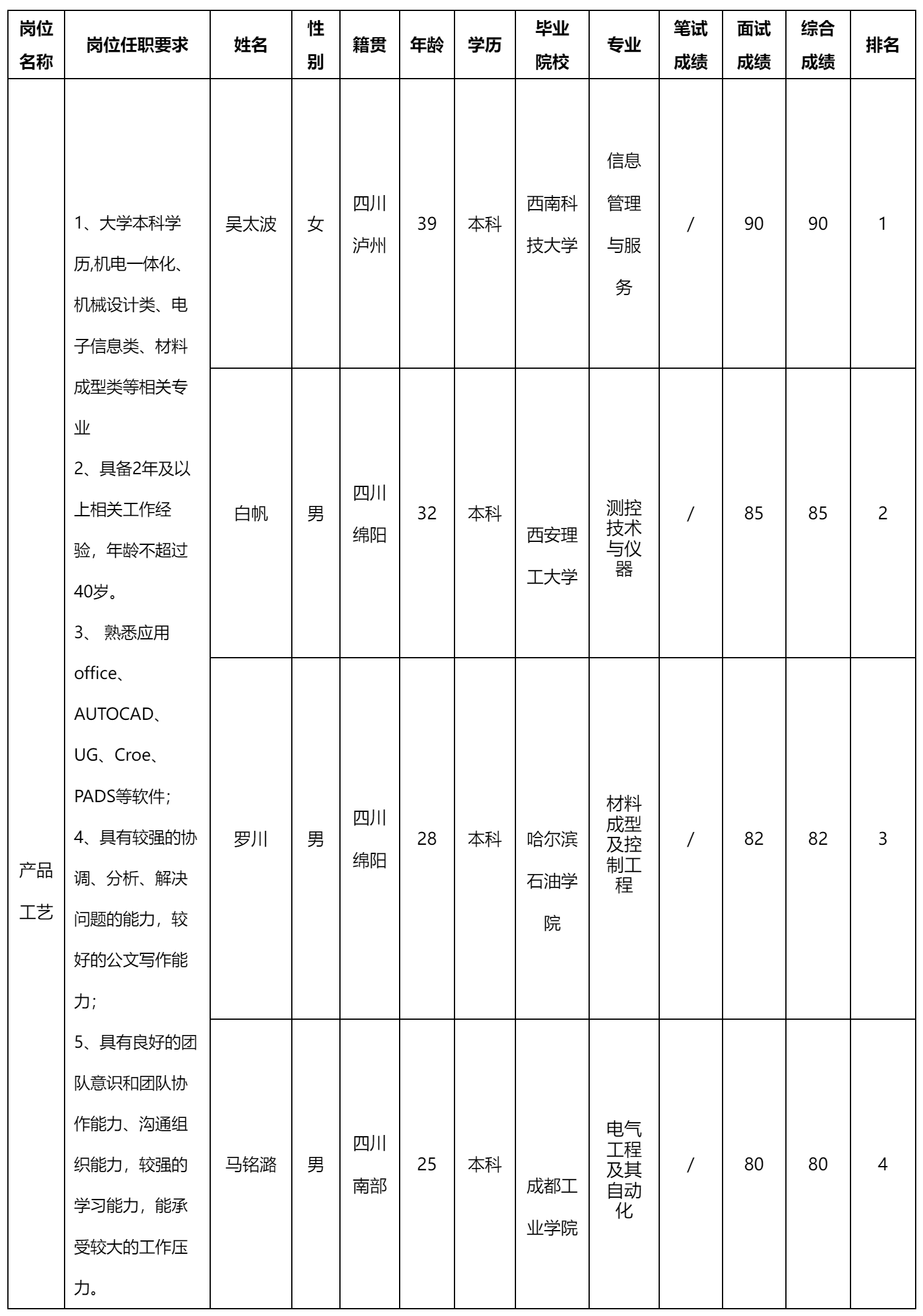 產品工藝崗位.png