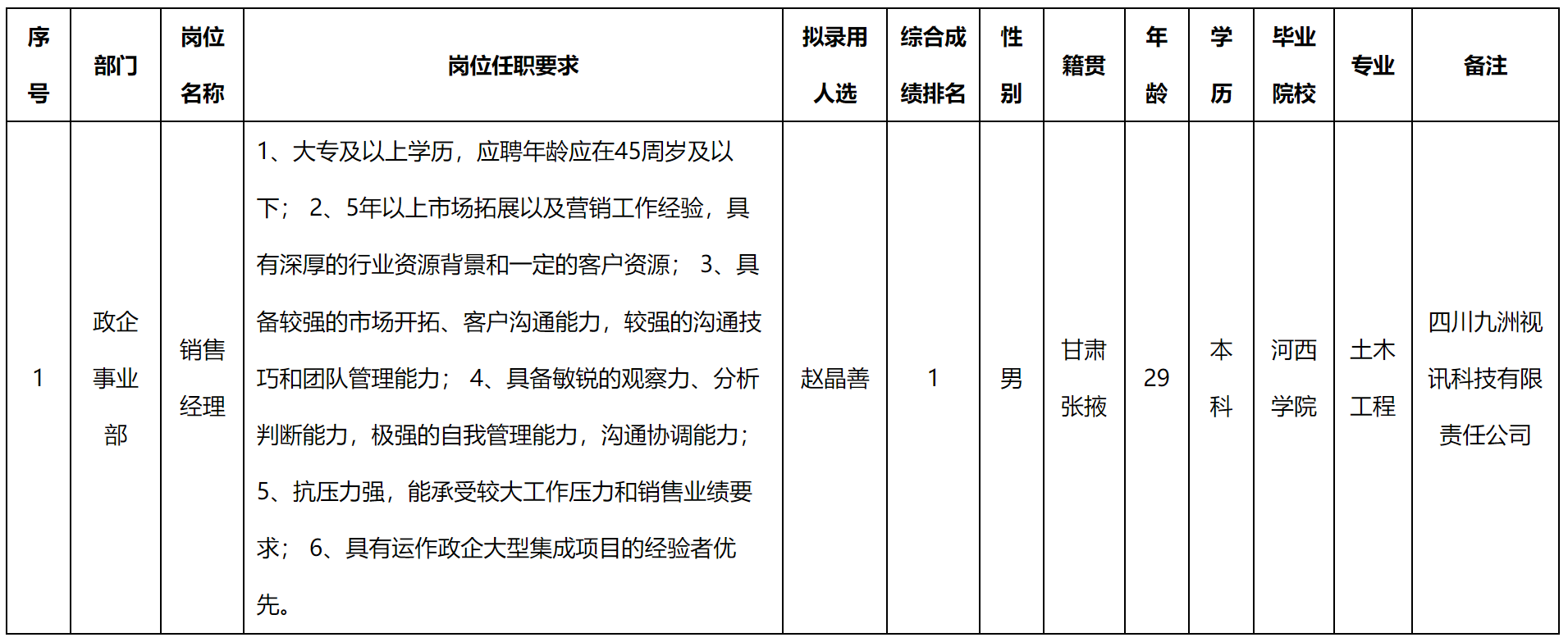 銷售經理.png