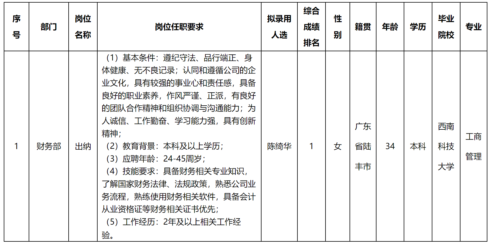 物業.png