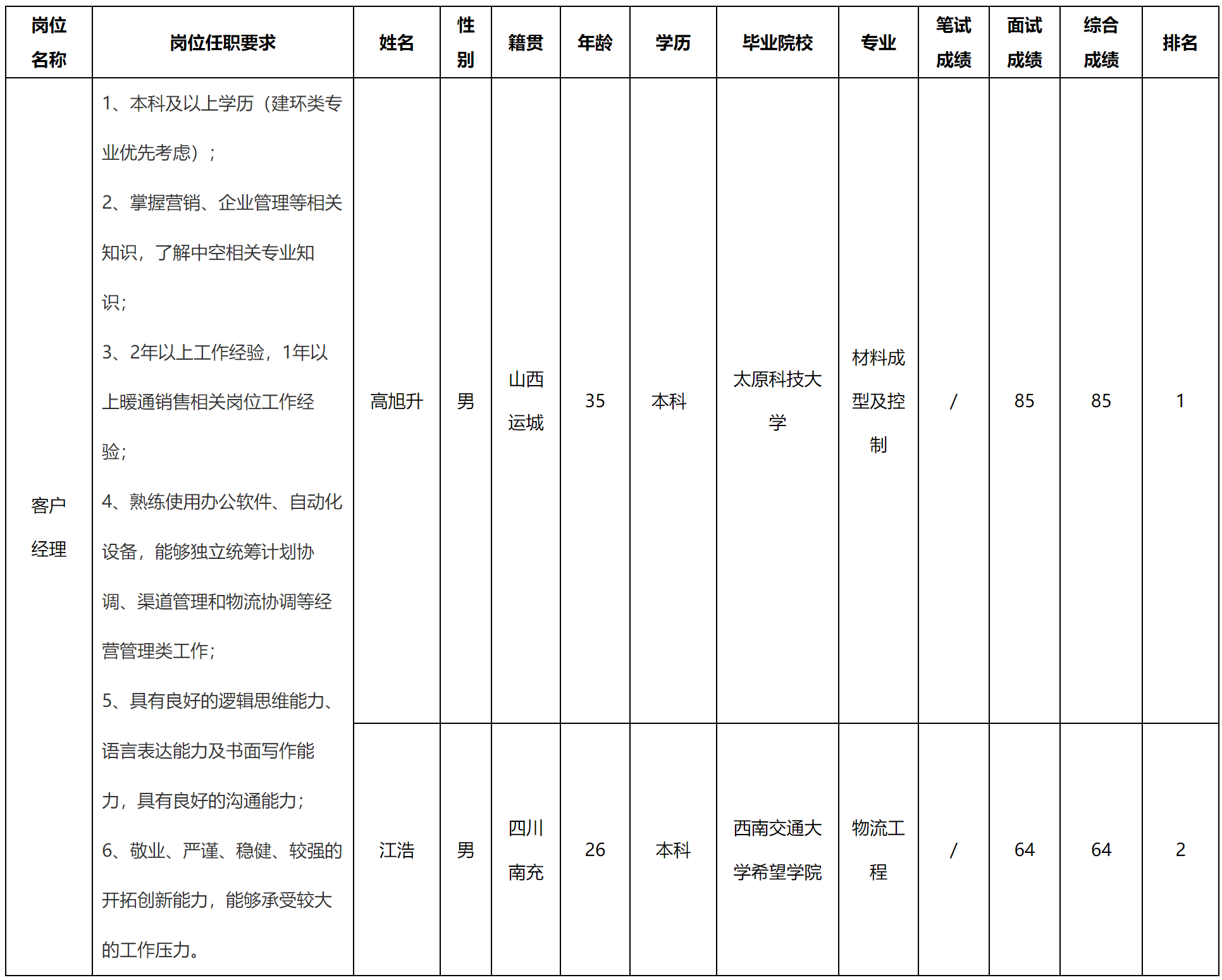 客戶經(jīng)理.png