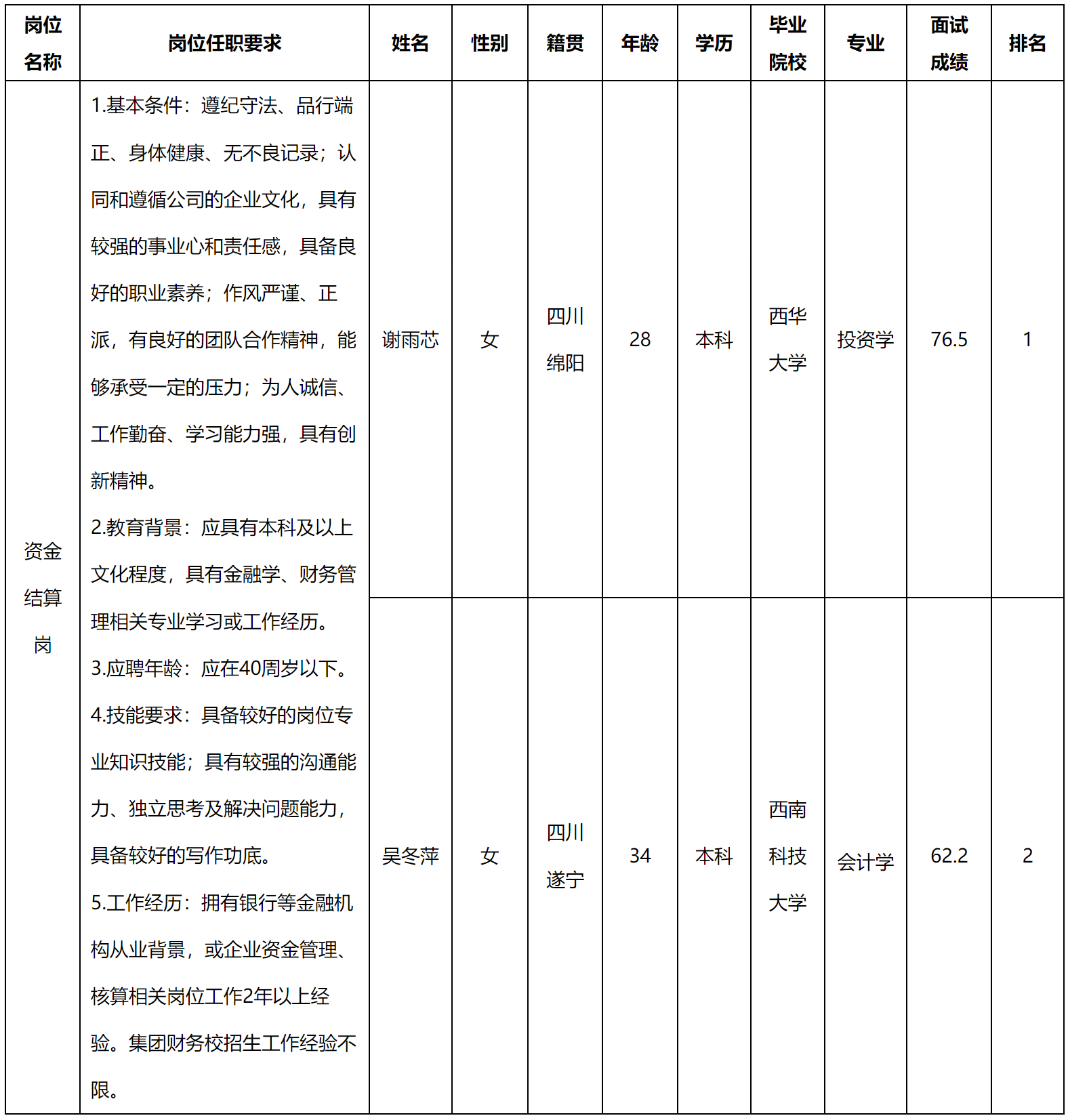 財務(wù).png