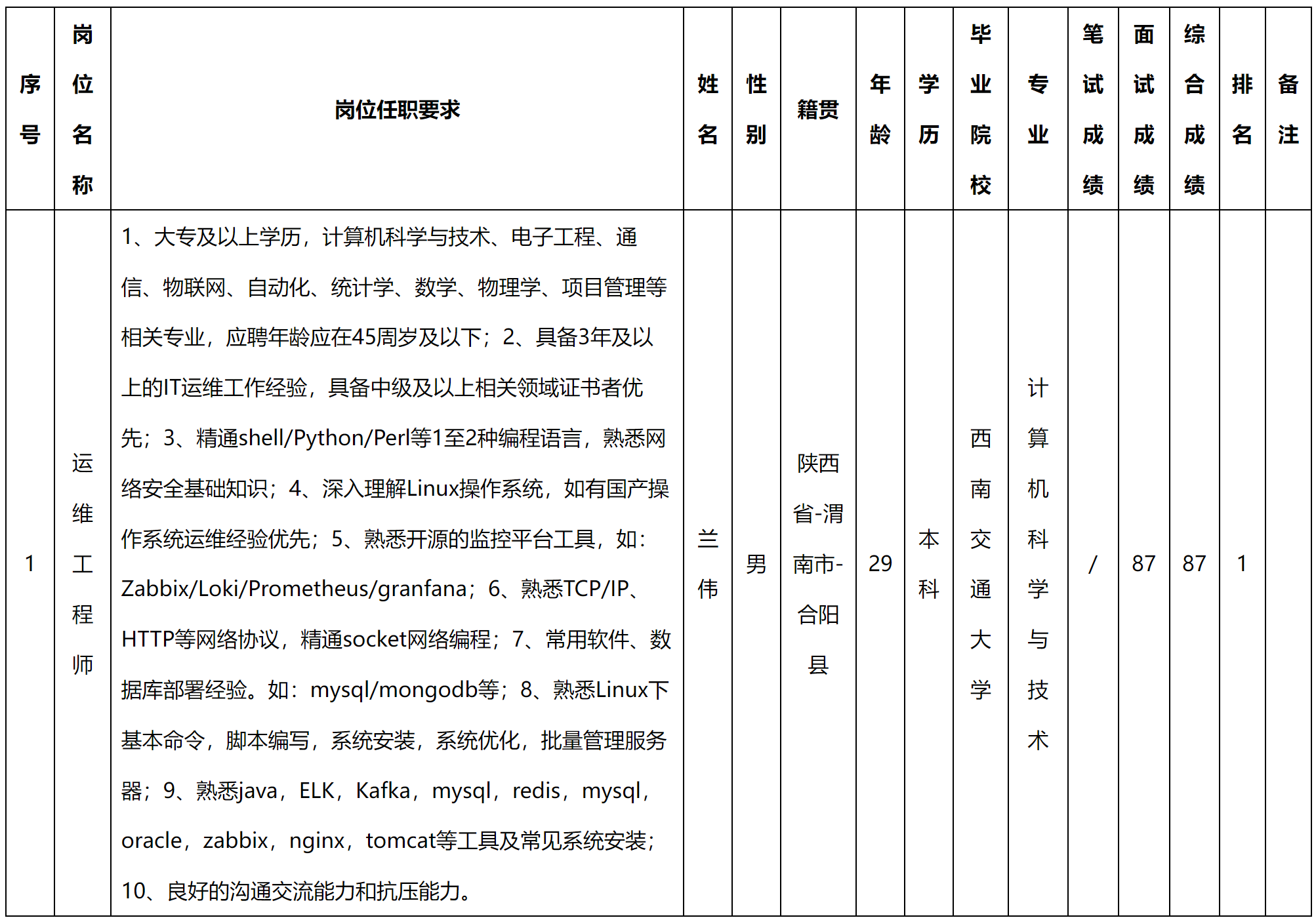 運(yùn)維.png