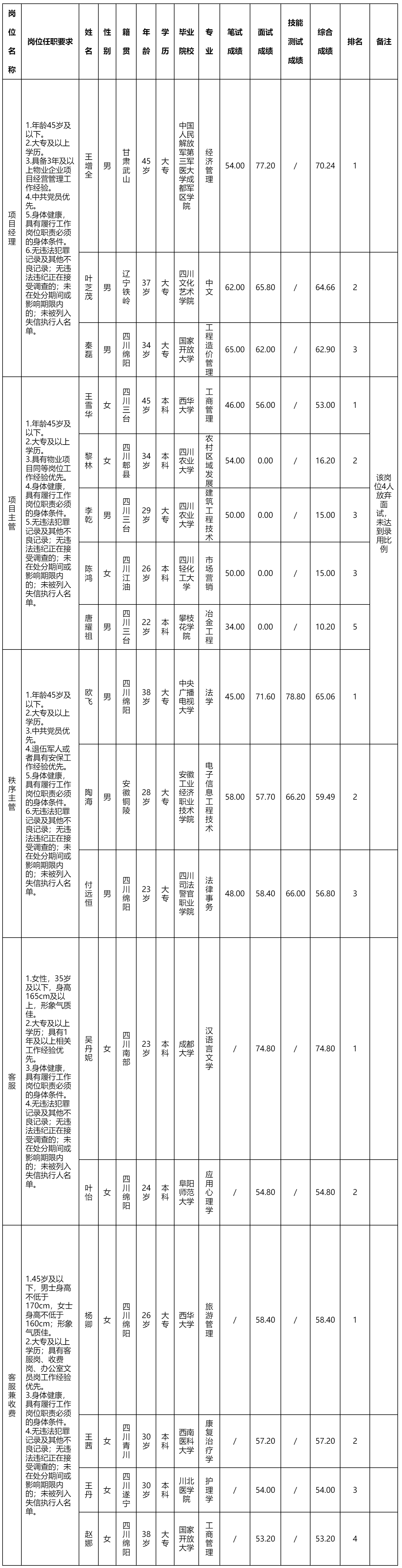 綿陽科發商業.png