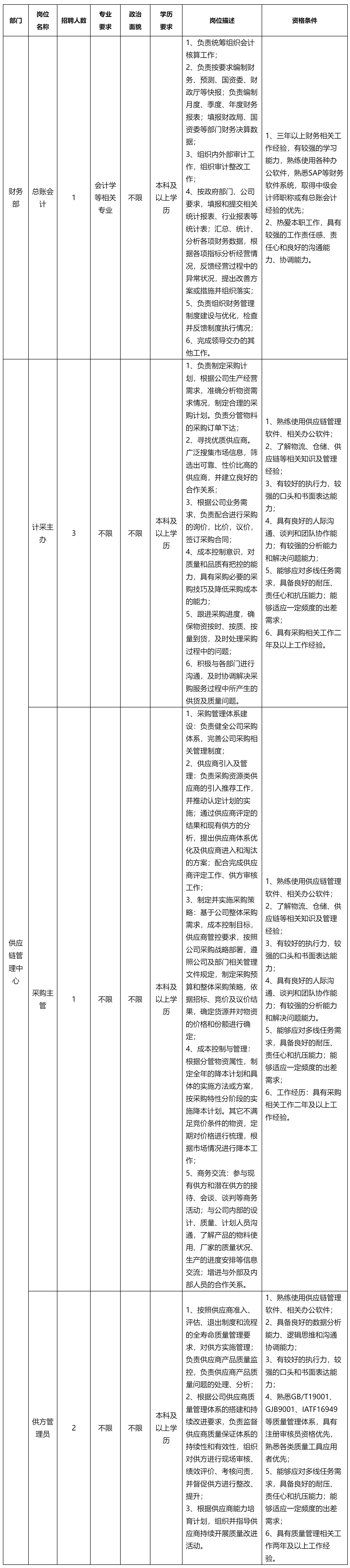 總賬會計.png