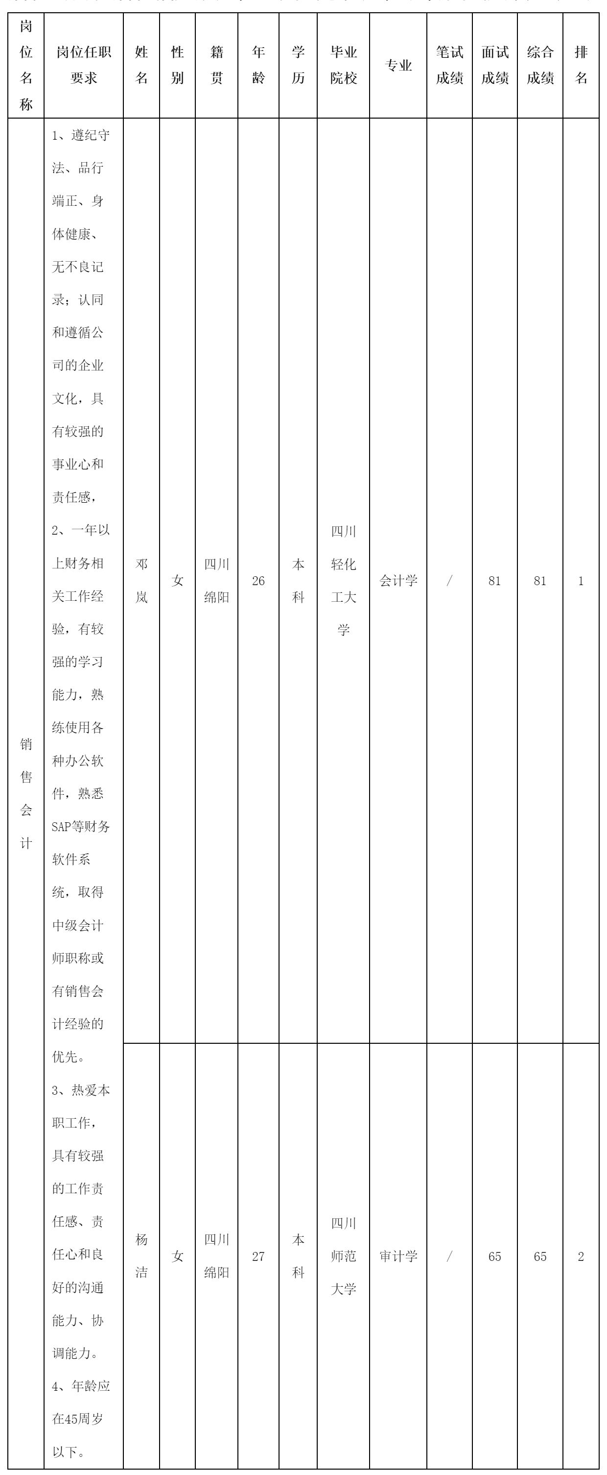 銷售會(huì)計(jì)崗位測(cè).png