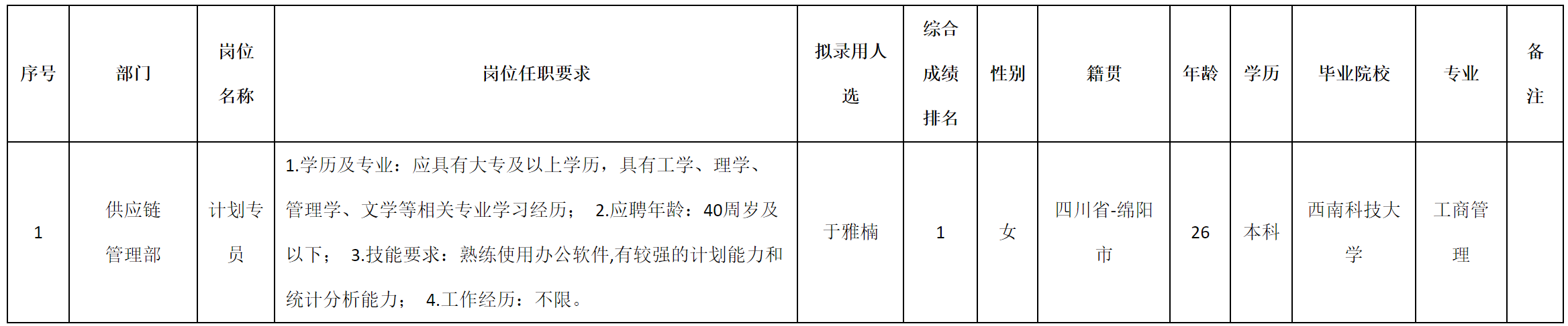 計劃專員.png