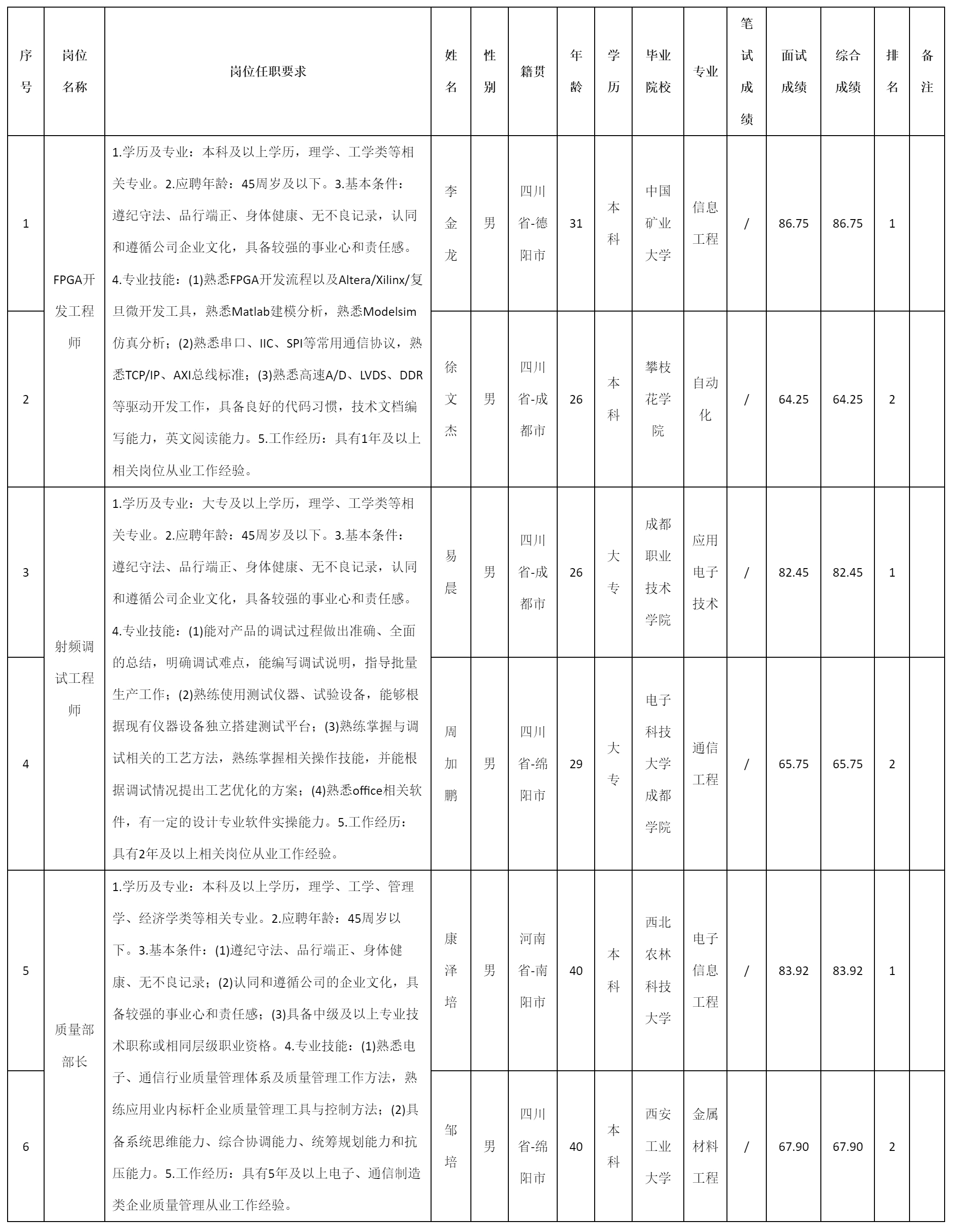 質量部部長.png