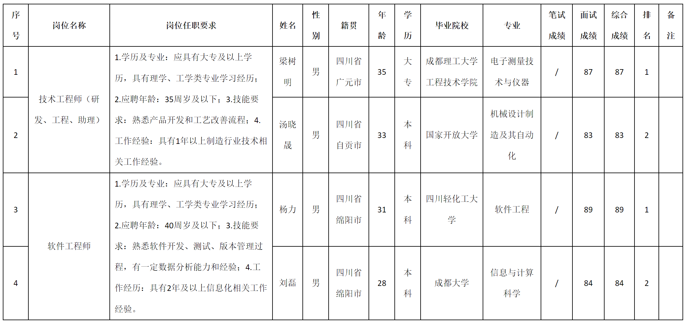 研發(fā).png
