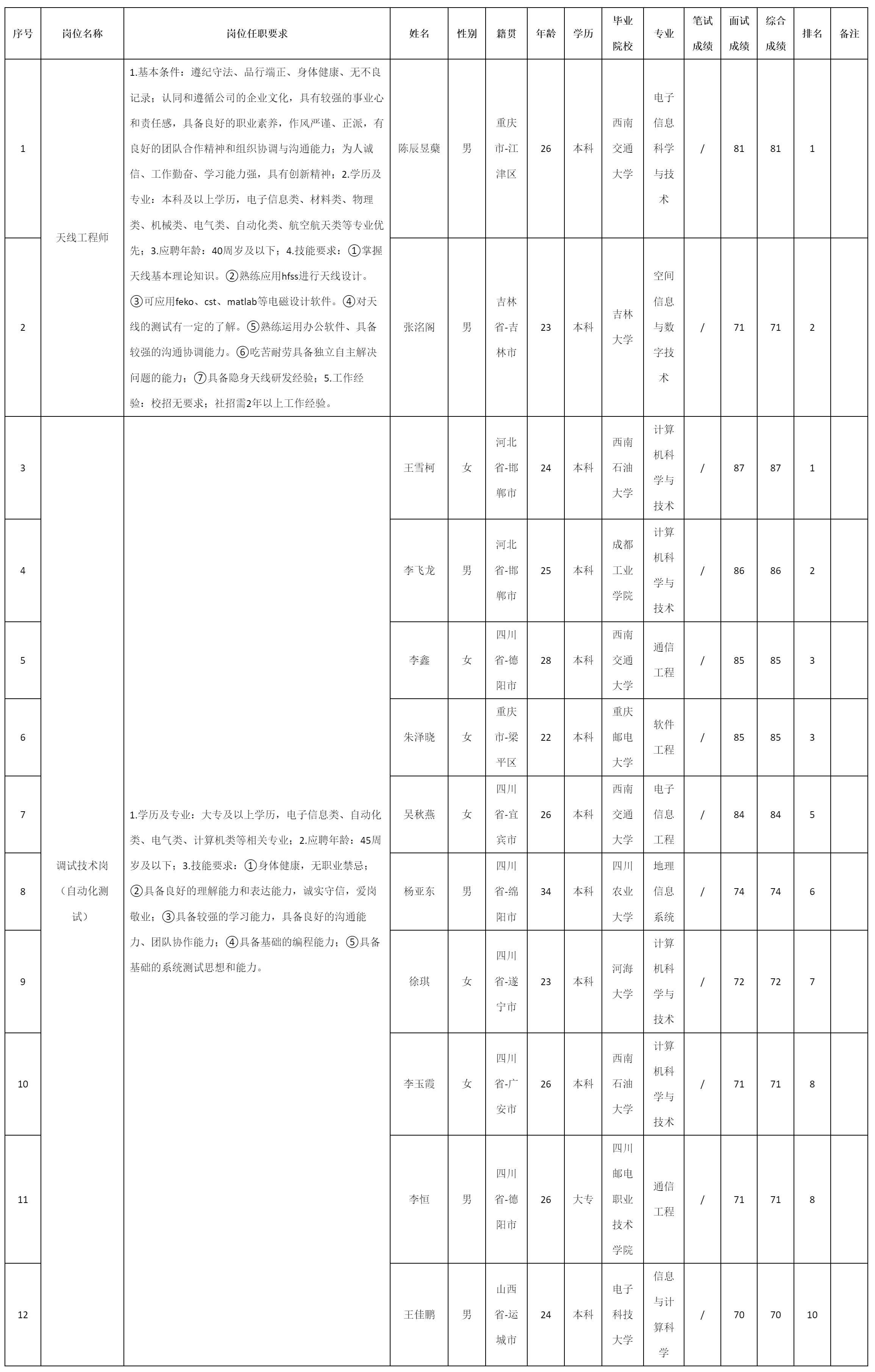 成績的公示_人.png