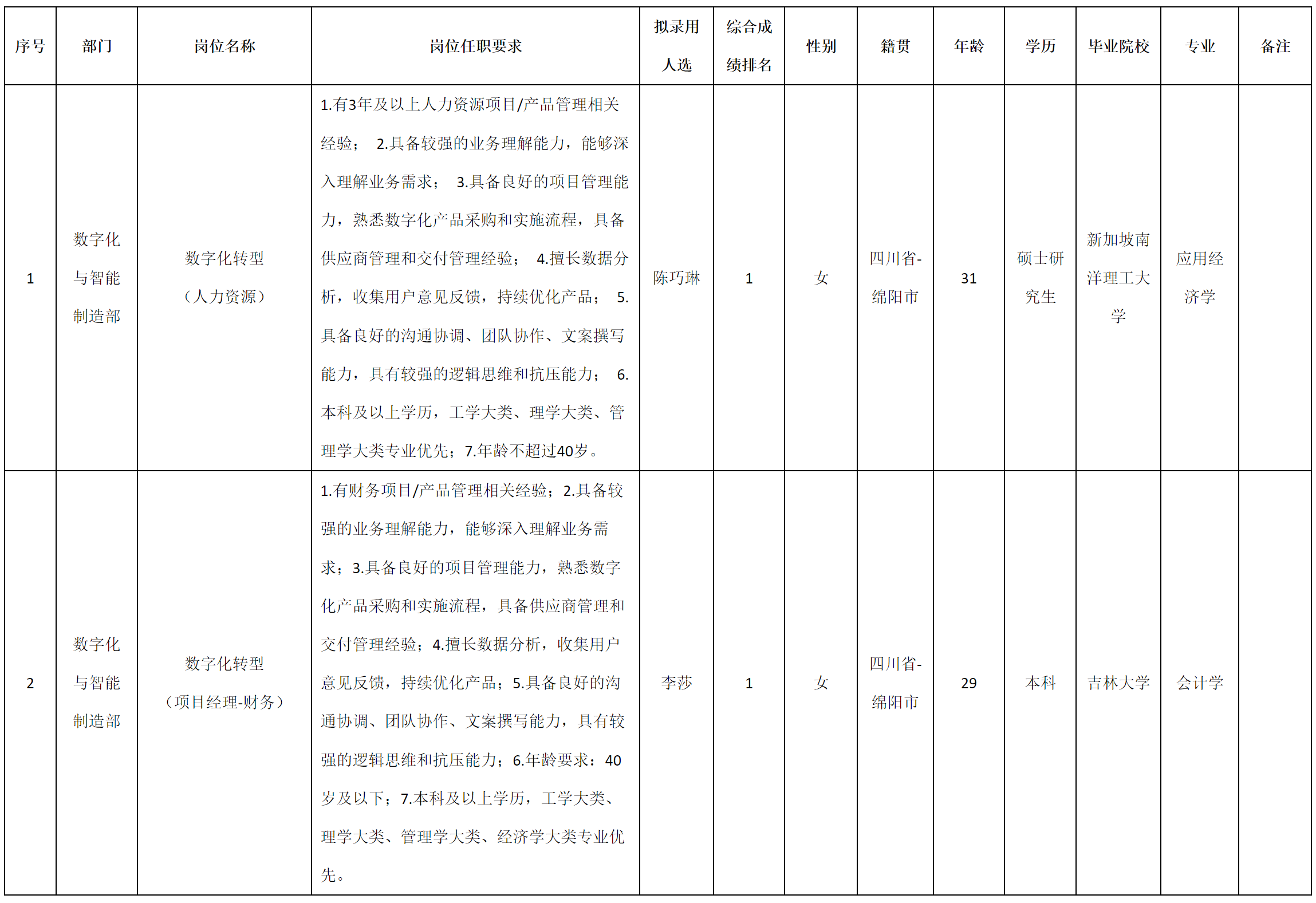 人力資源.png