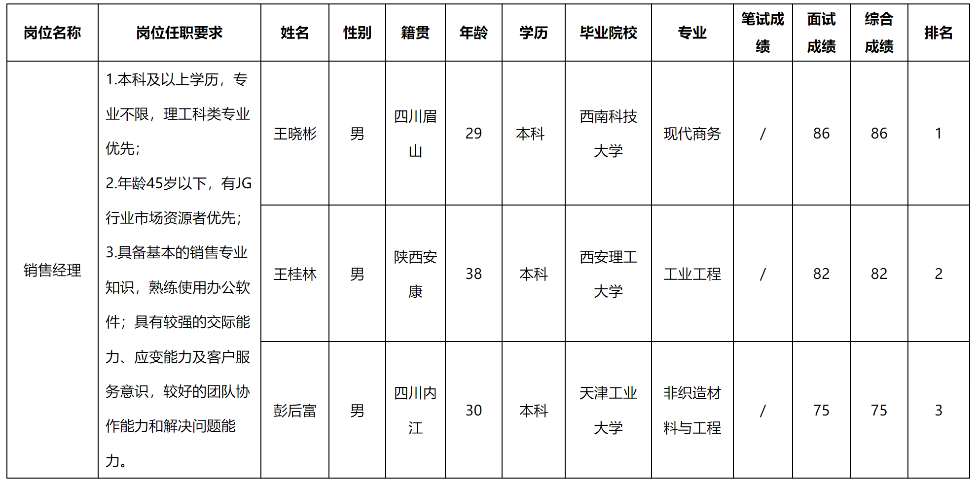 銷售經理.png