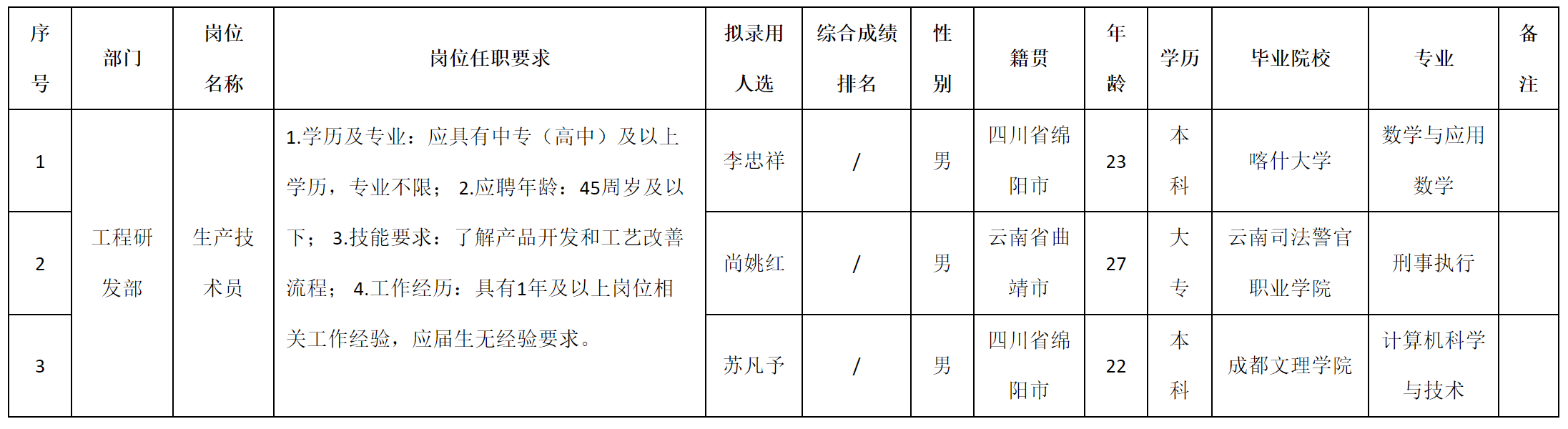 生產技術.png