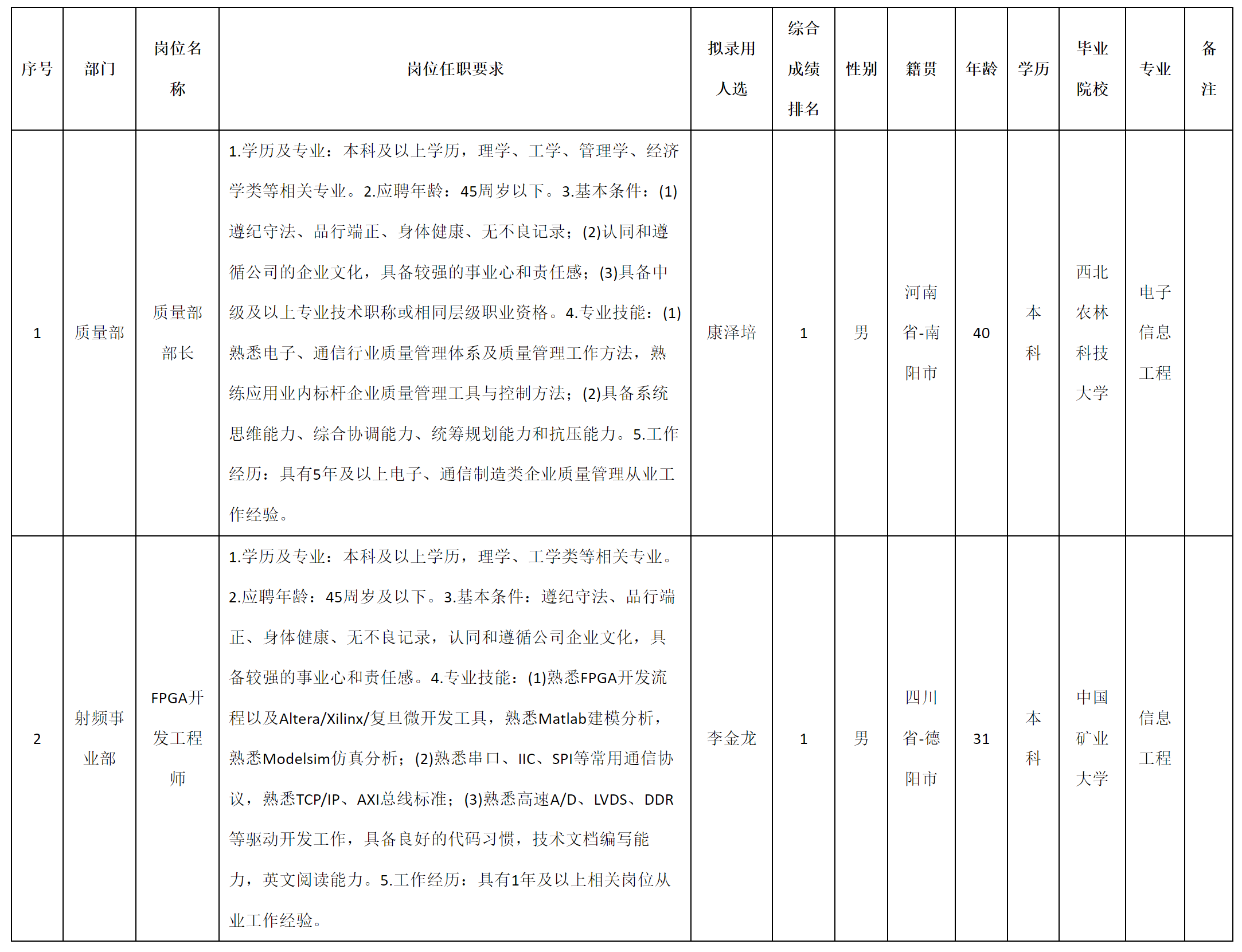 質量部長.png