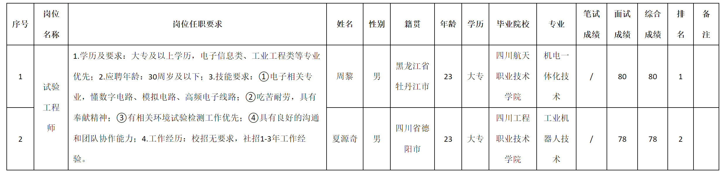 試驗.png