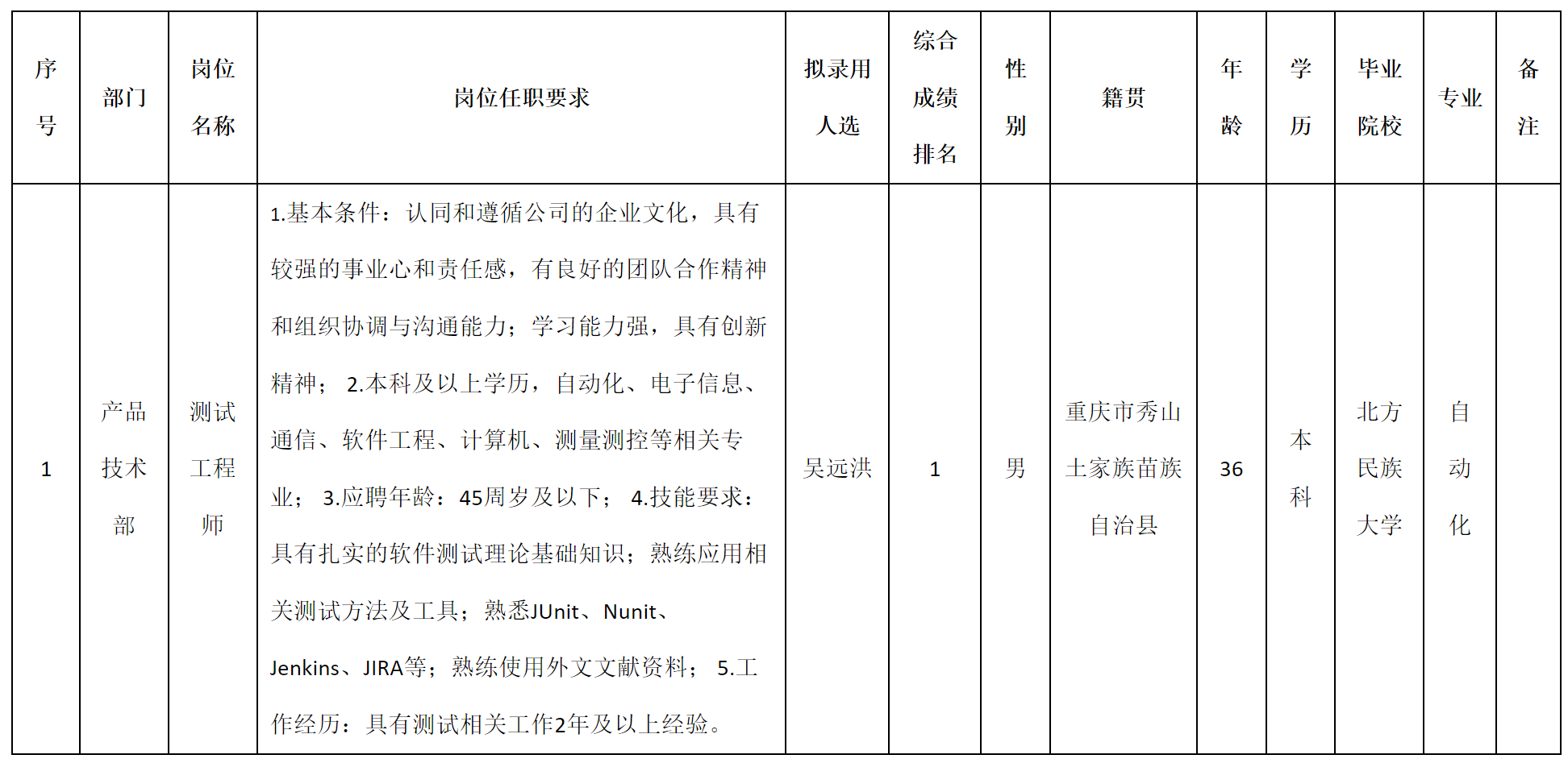 重慶.png