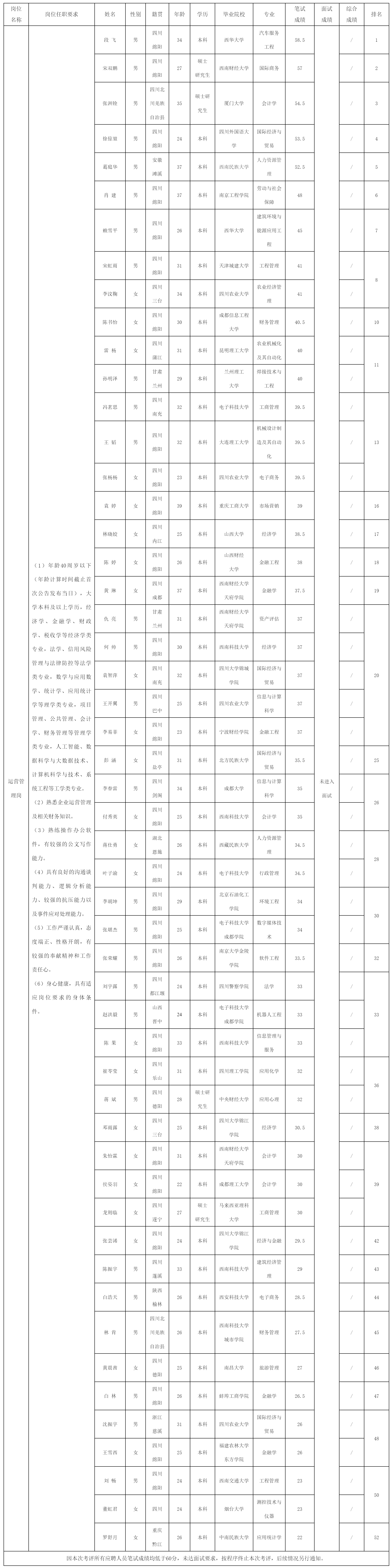 綿陽市投資控股（集團）.png