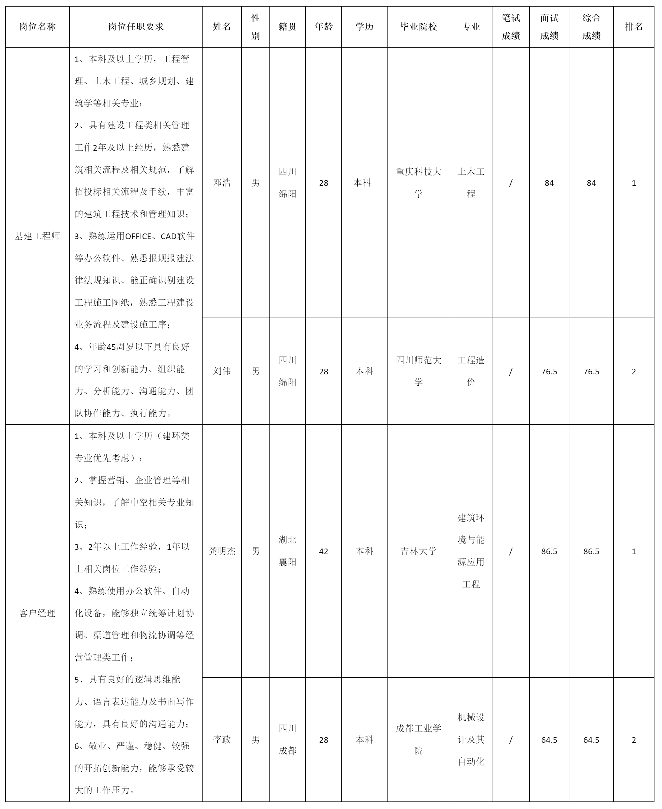 基建工程師.png