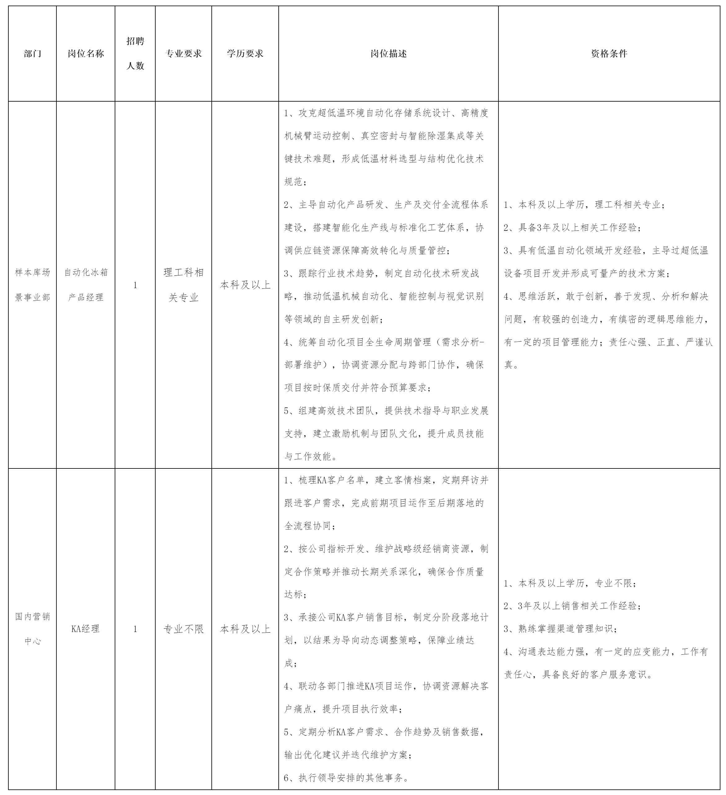 自動化冰箱.png