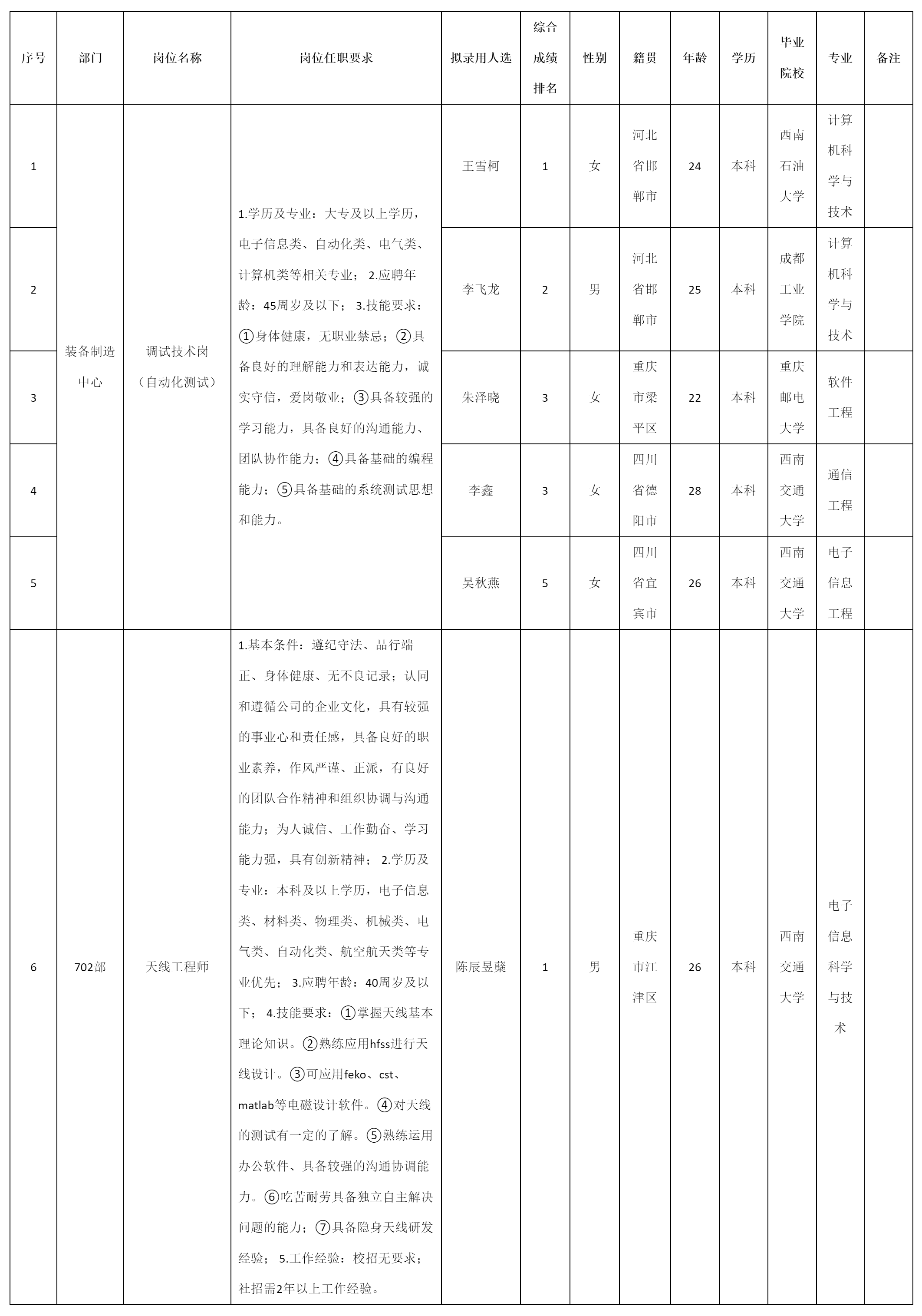 自動化測試.png