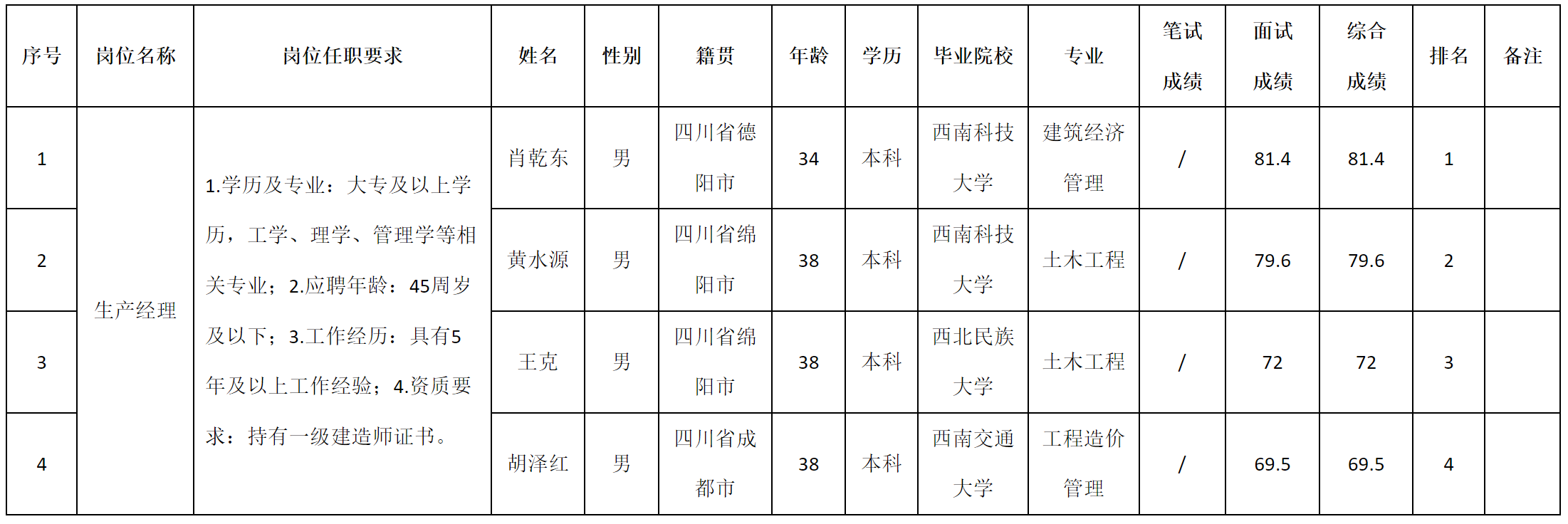 生產.png