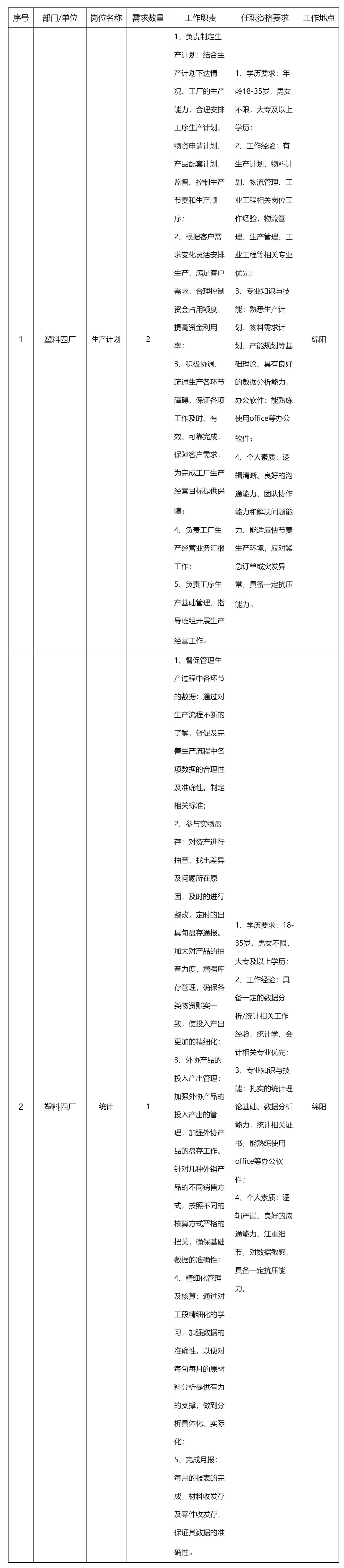 四川長虹模塑科技.png
