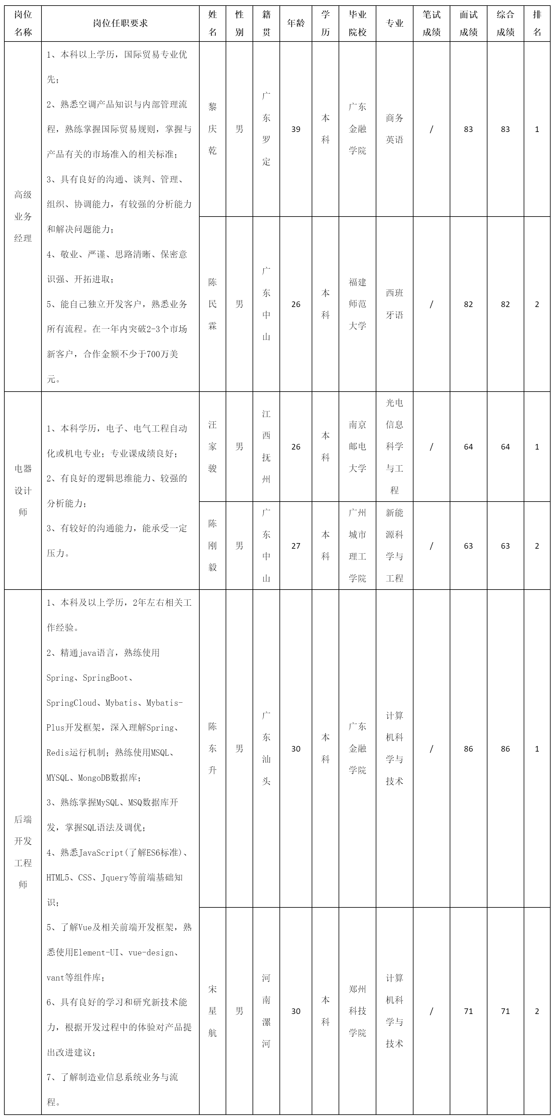 高級(jí)業(yè)務(wù)經(jīng)理.png