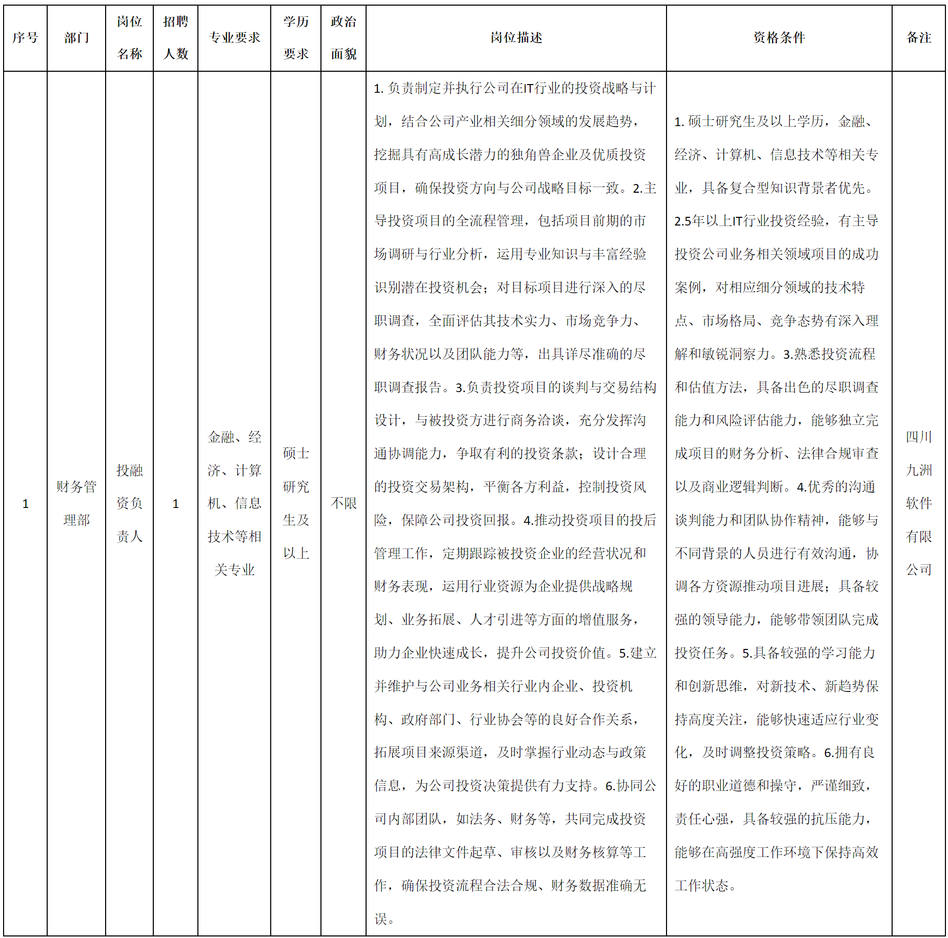 負(fù)責(zé)人.png
