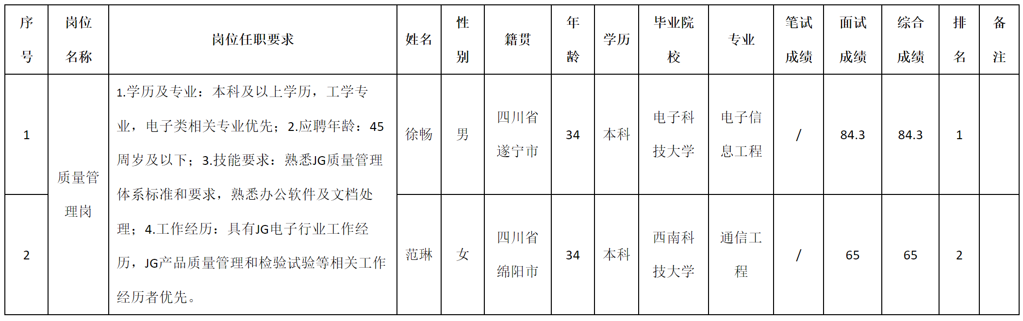 重慶.png