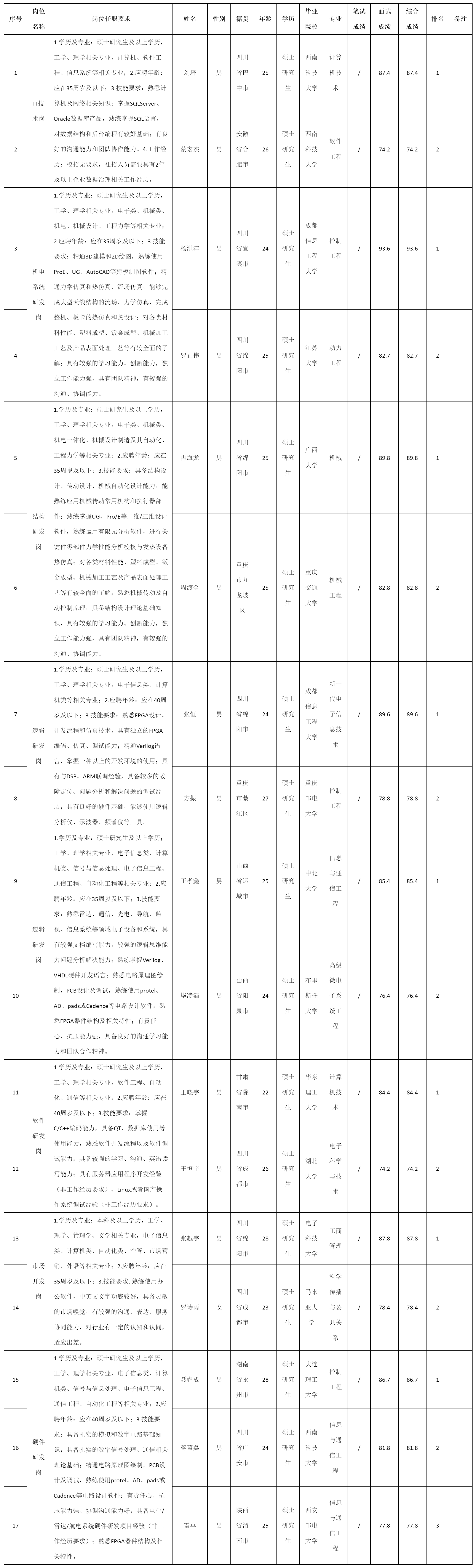 IT技術.png