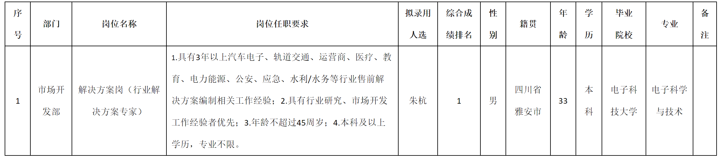 行業.png