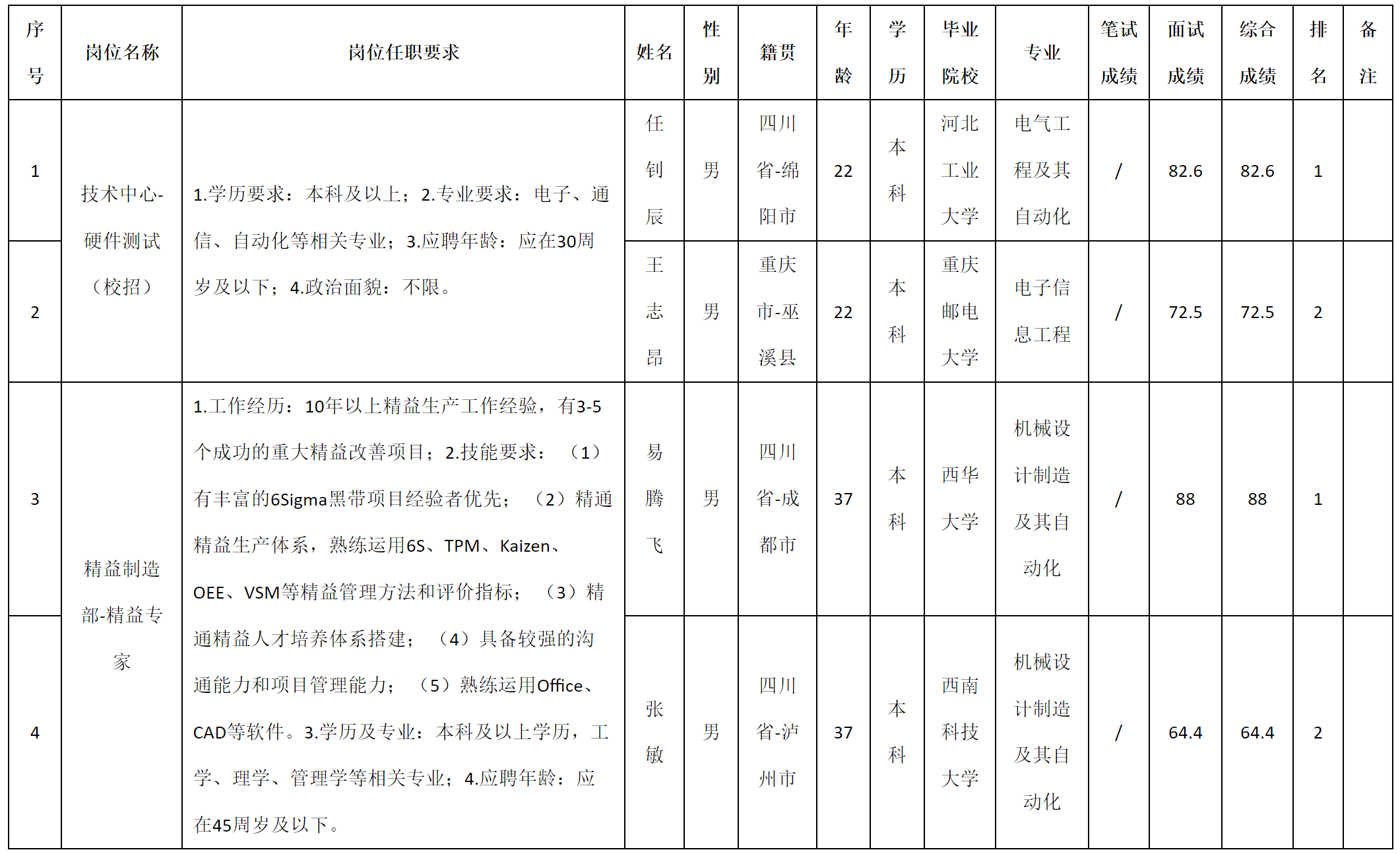 技術中心.png