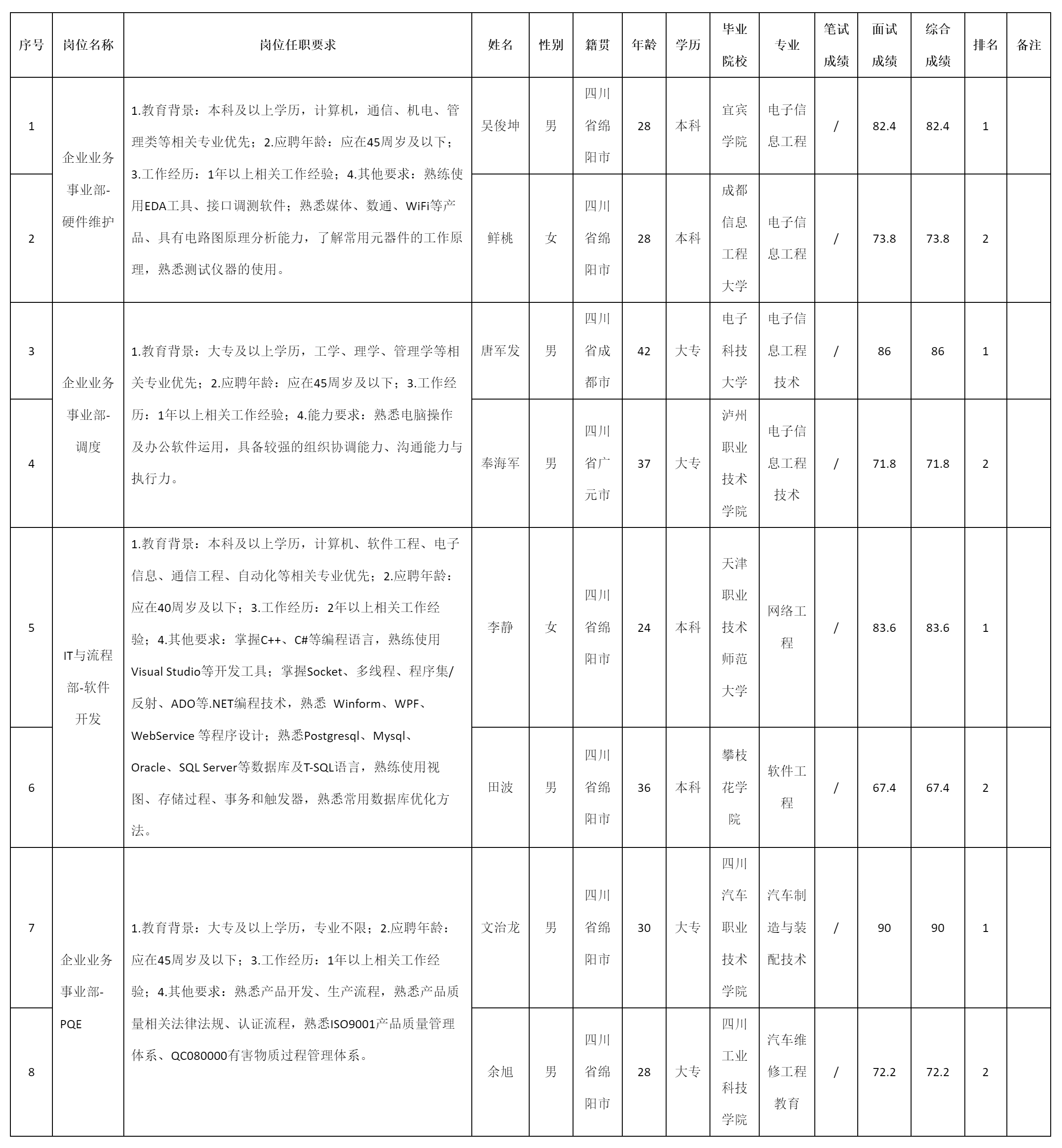 硬件維護.png