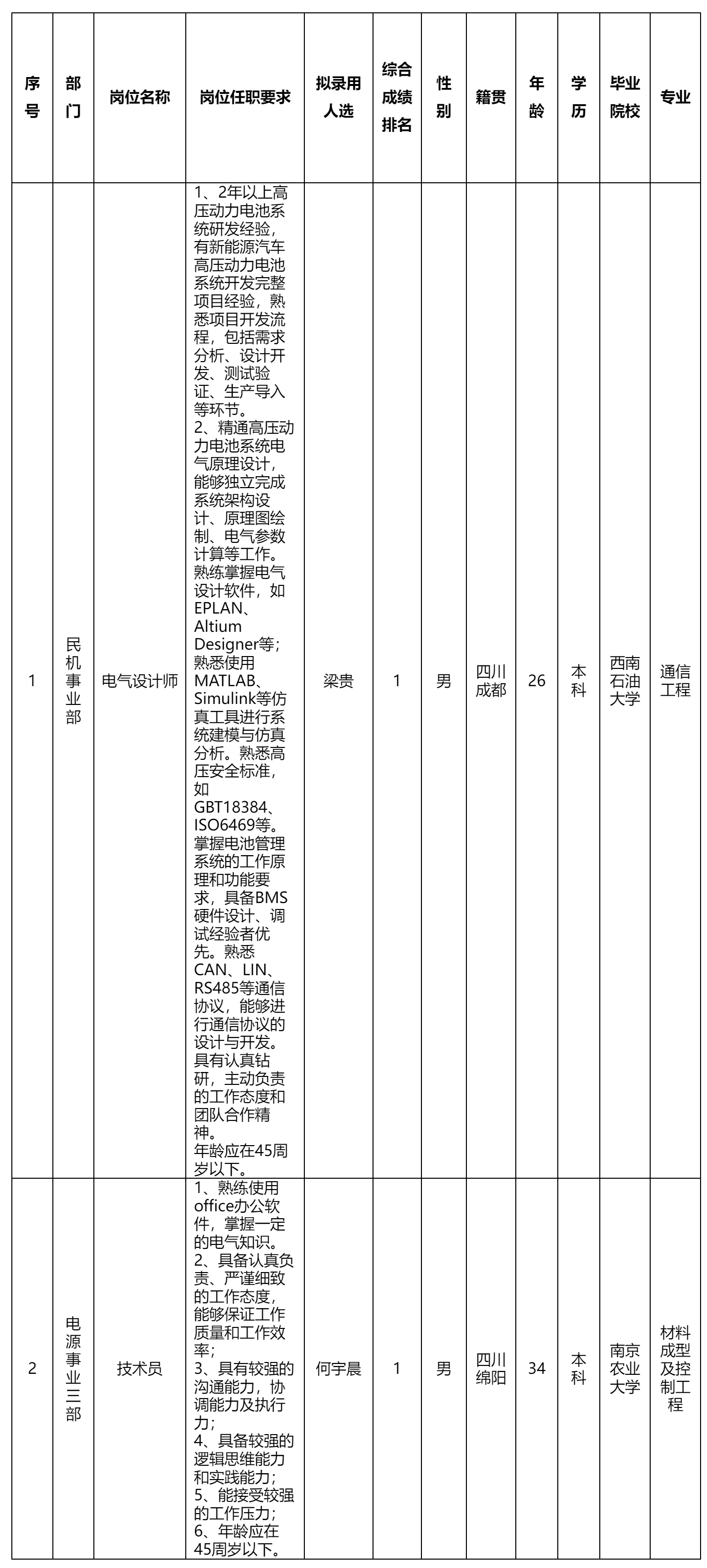 電氣設計師.png