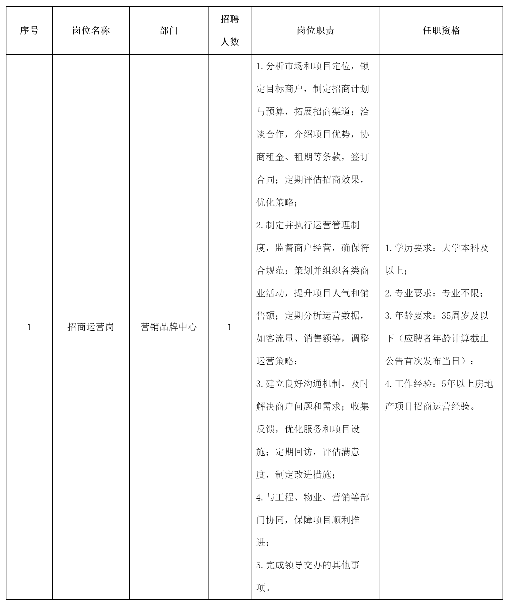 招商運(yùn)營(yíng).png