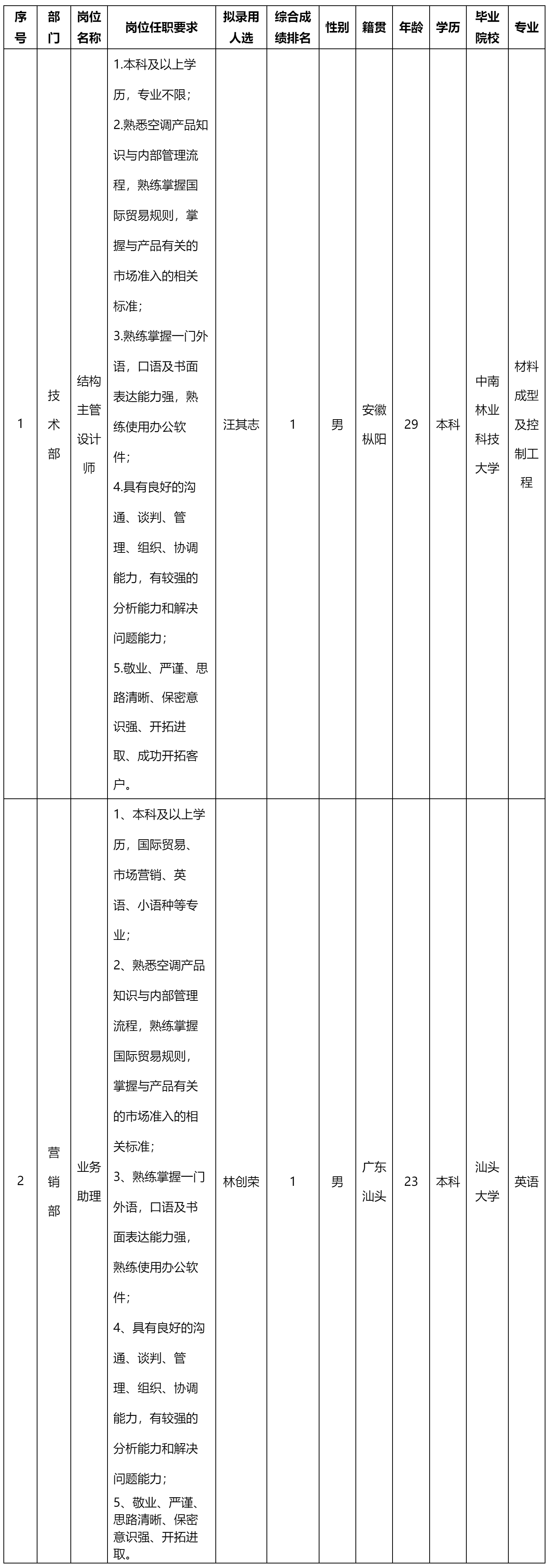 主管設計師.png