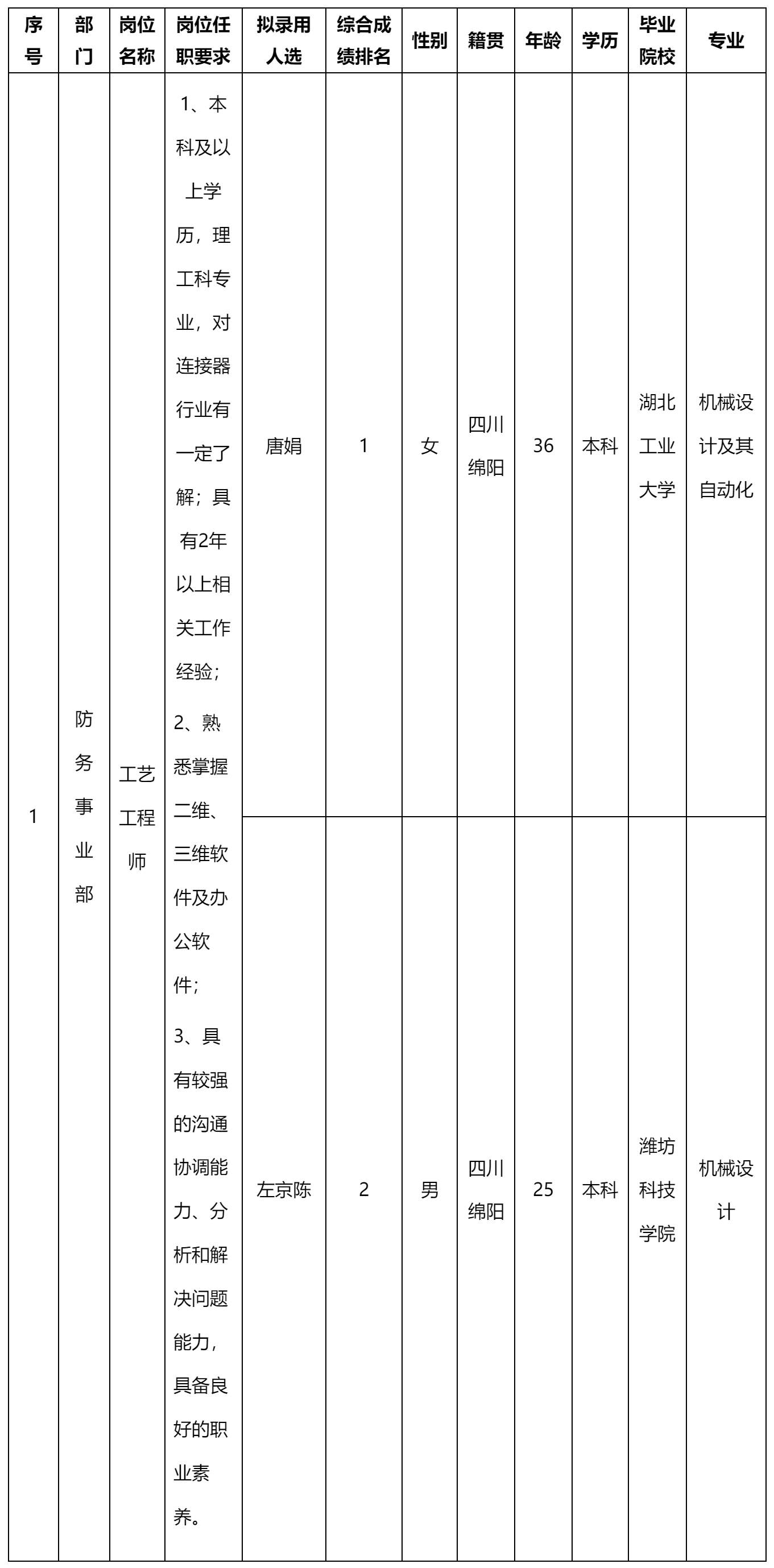 工藝工程師.png