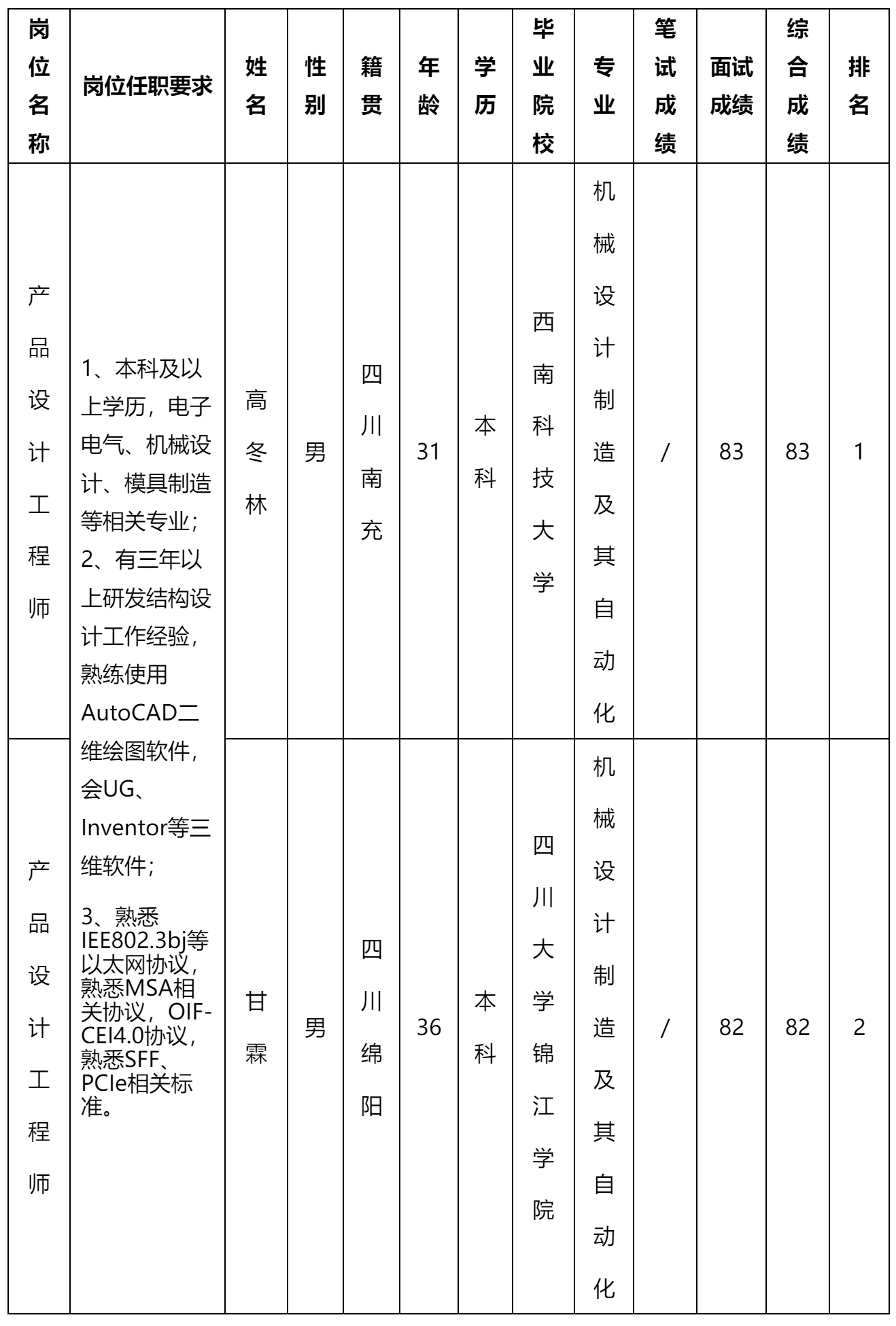 產(chǎn)品設計工程師.png
