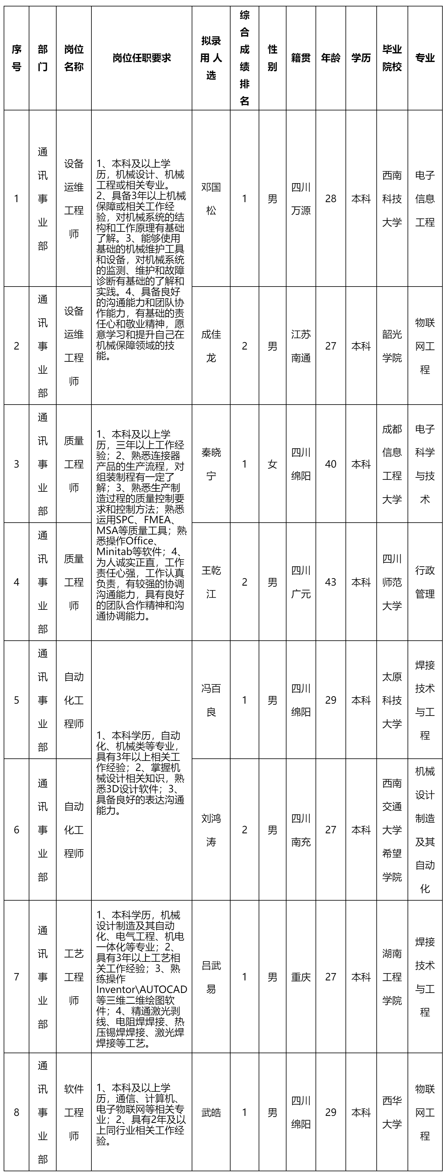 設備運維工程師.png