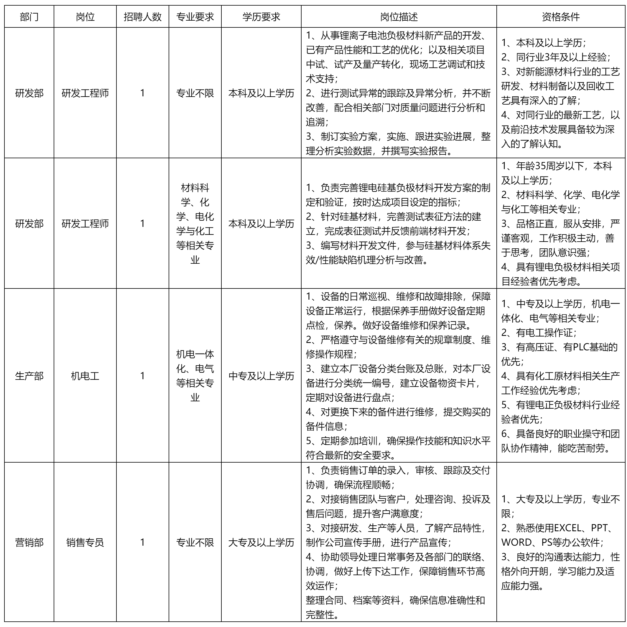四川長虹新材料.png