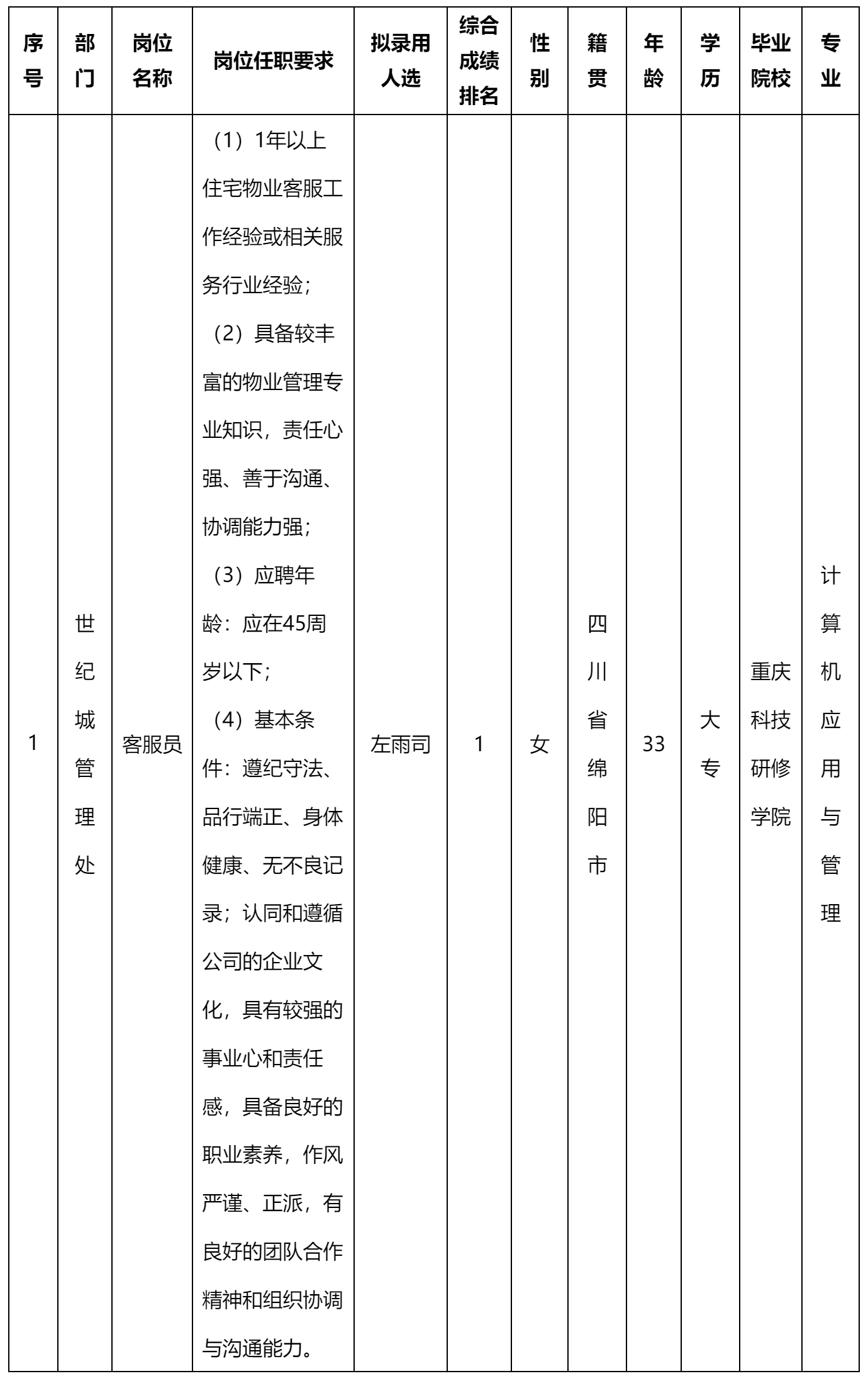 四川長(zhǎng)虹物業(yè).png