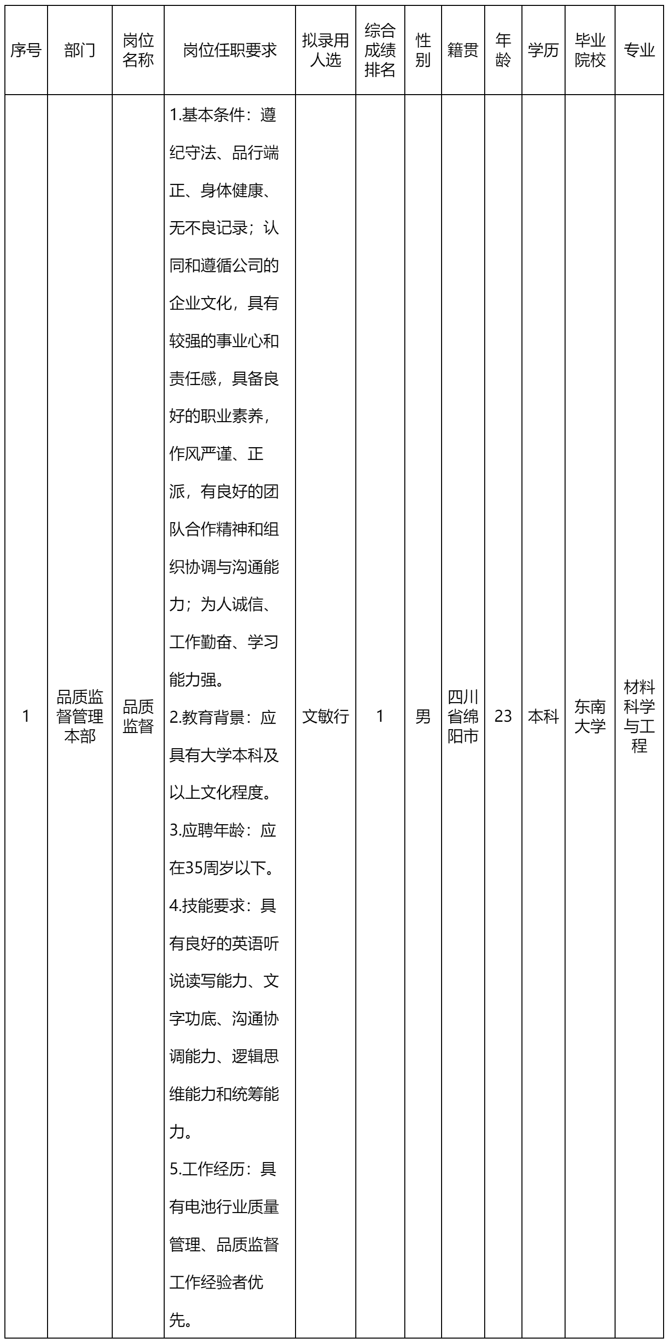 品質監督.png