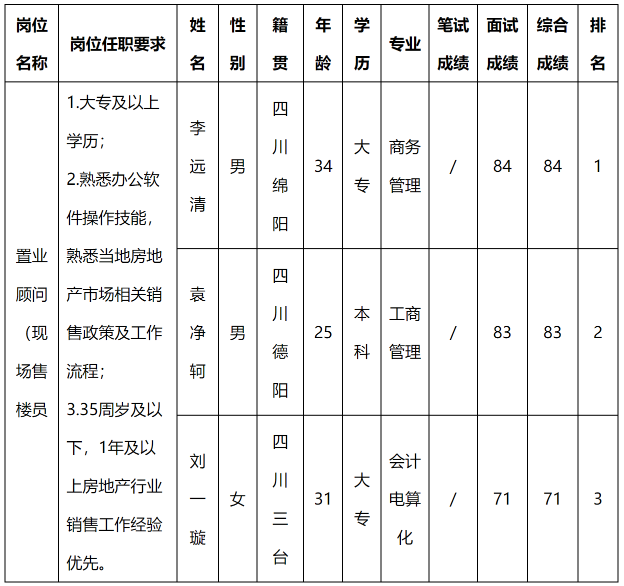 現場售樓.png