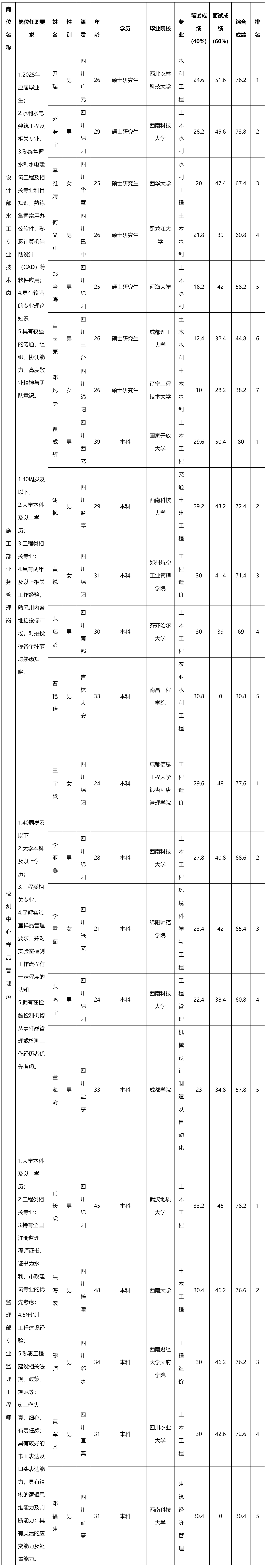水利規劃設計研究院.png